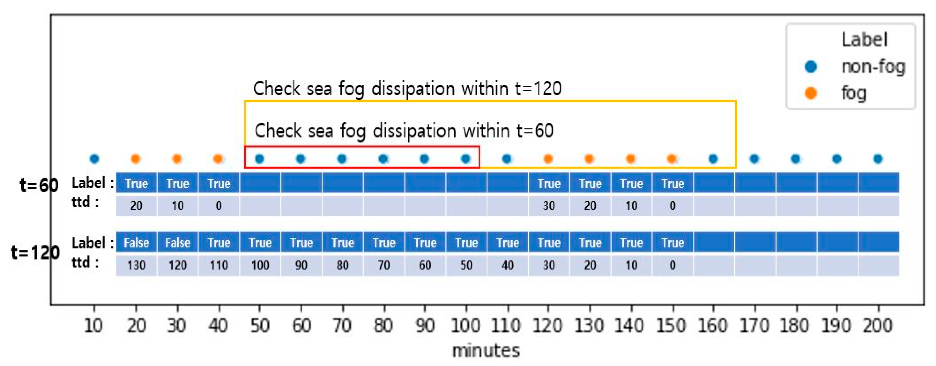 Sensors 21 05232 g002
