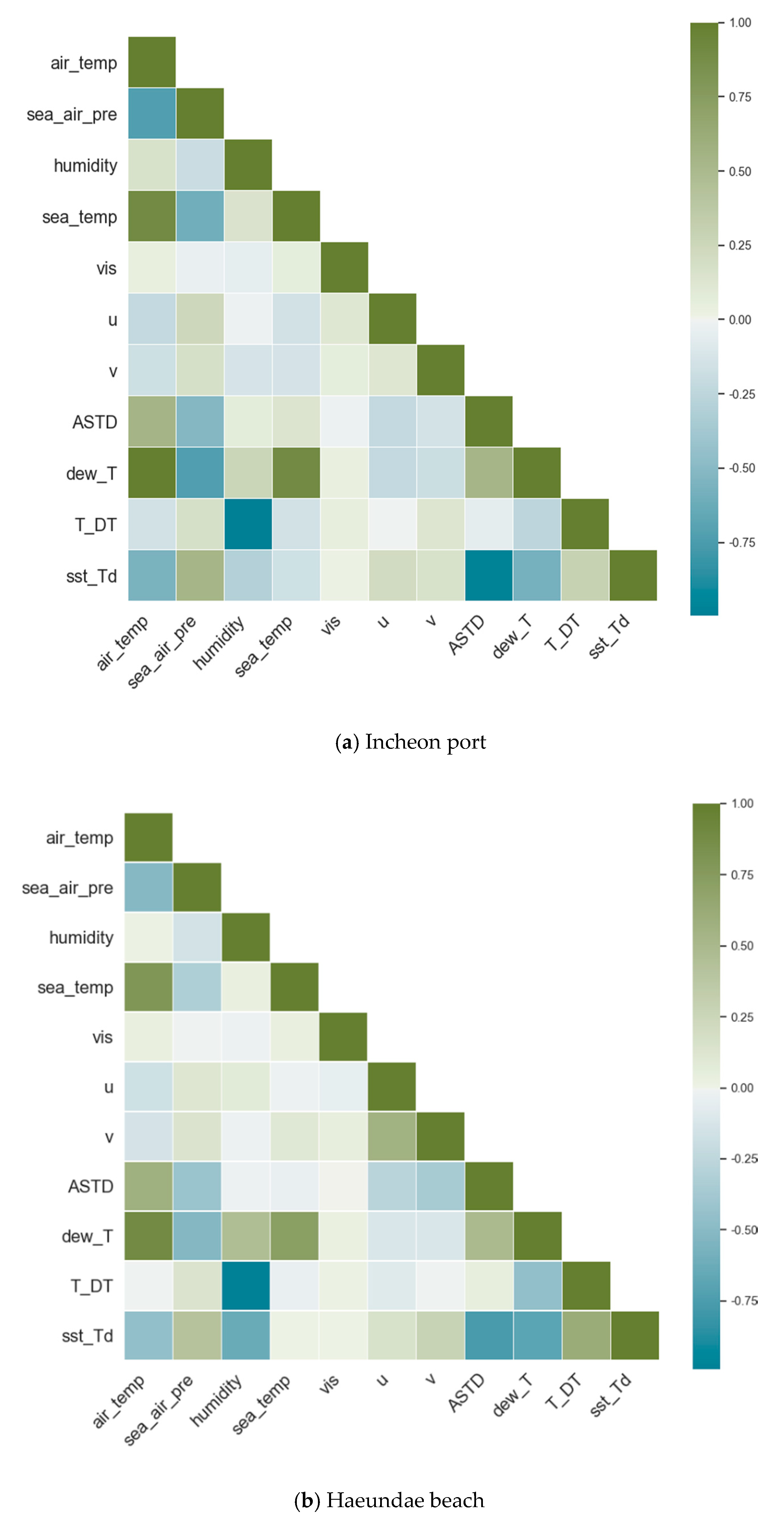 Sensors 21 05232 g003