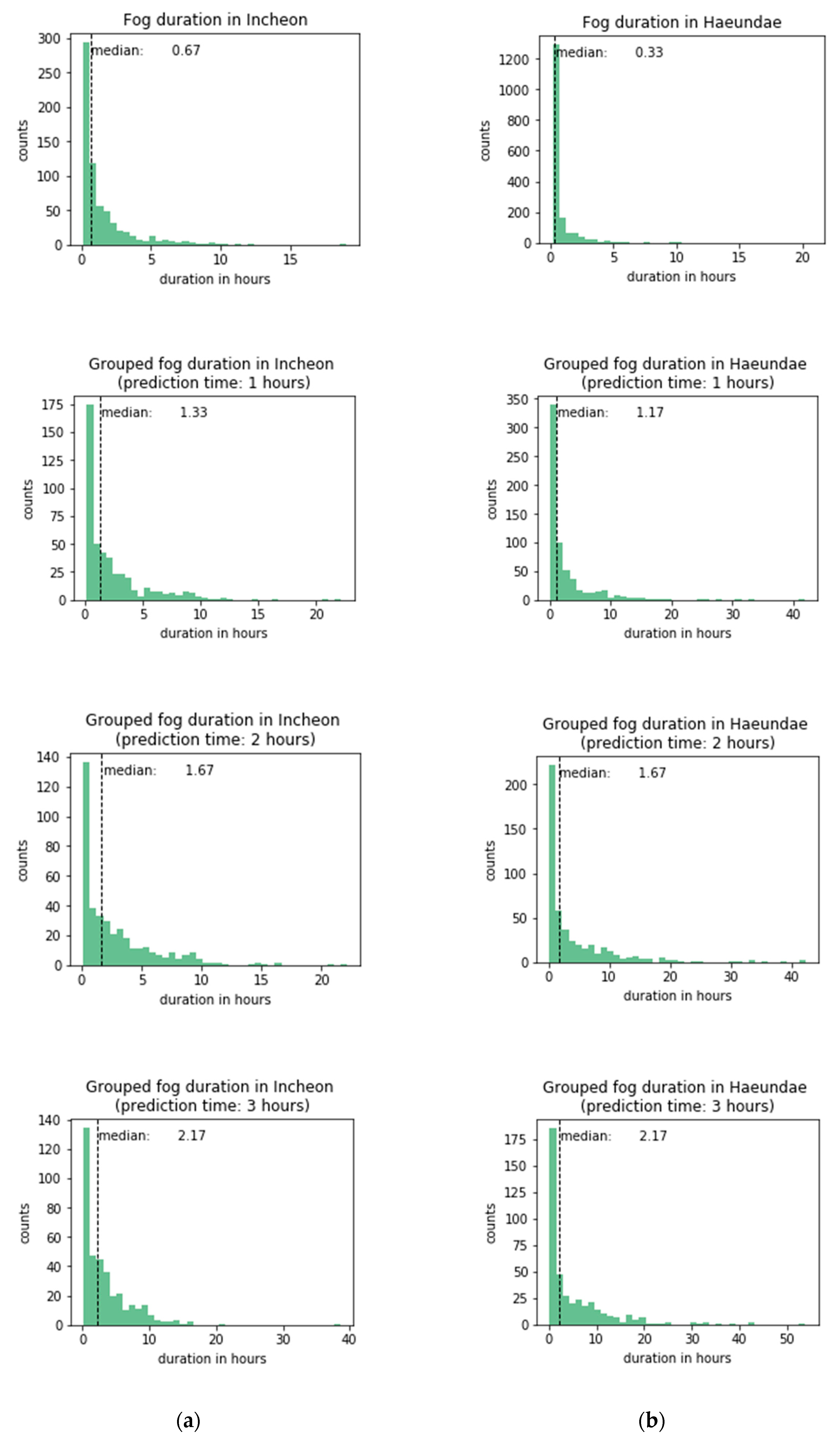 Sensors 21 05232 g004