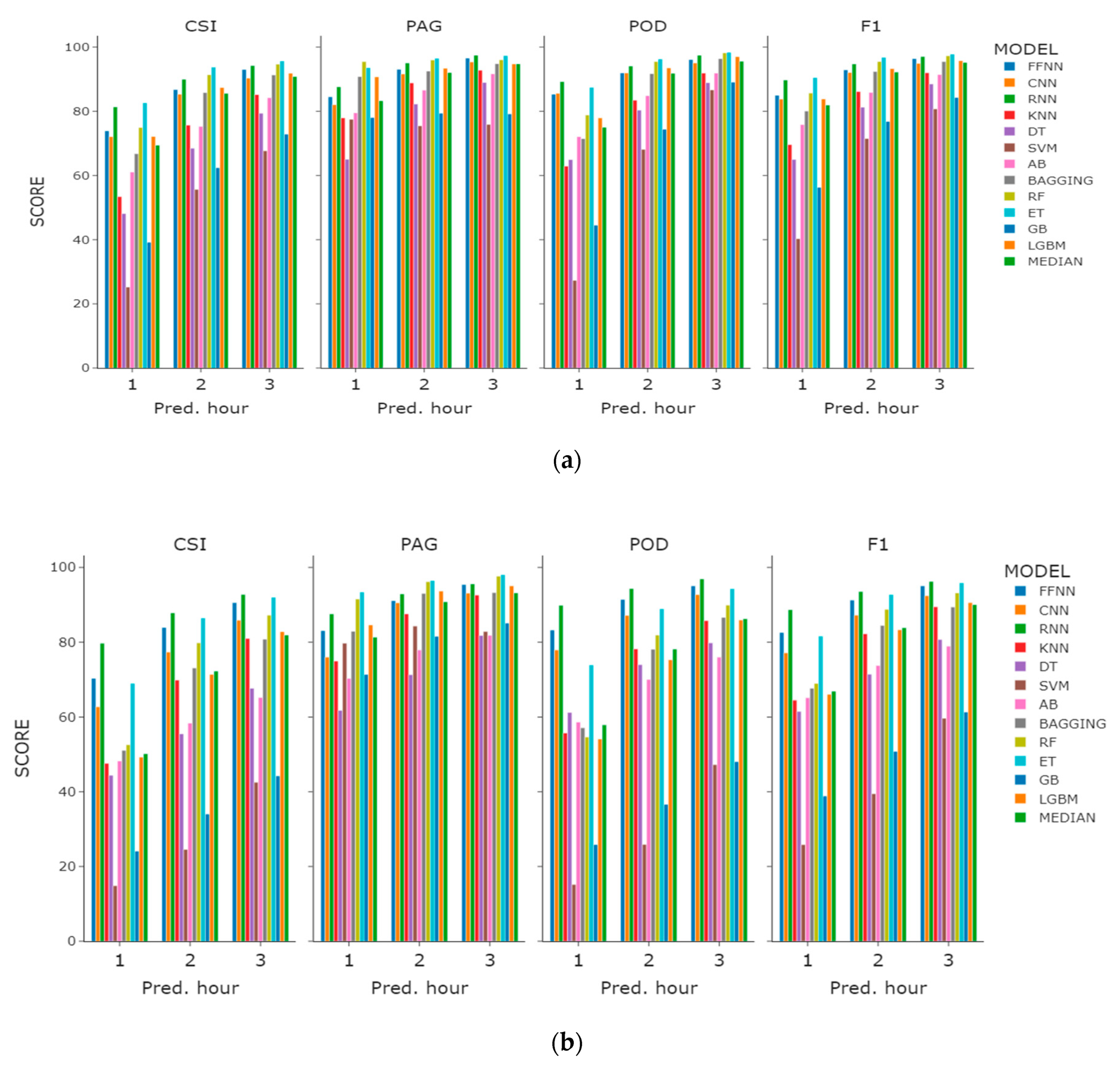Sensors 21 05232 g006