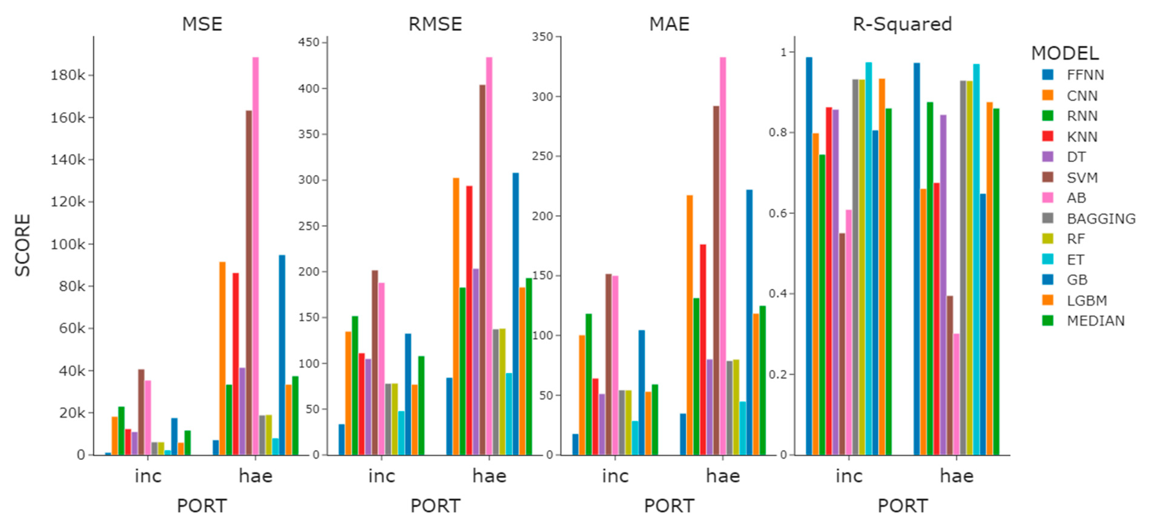 Sensors 21 05232 g007