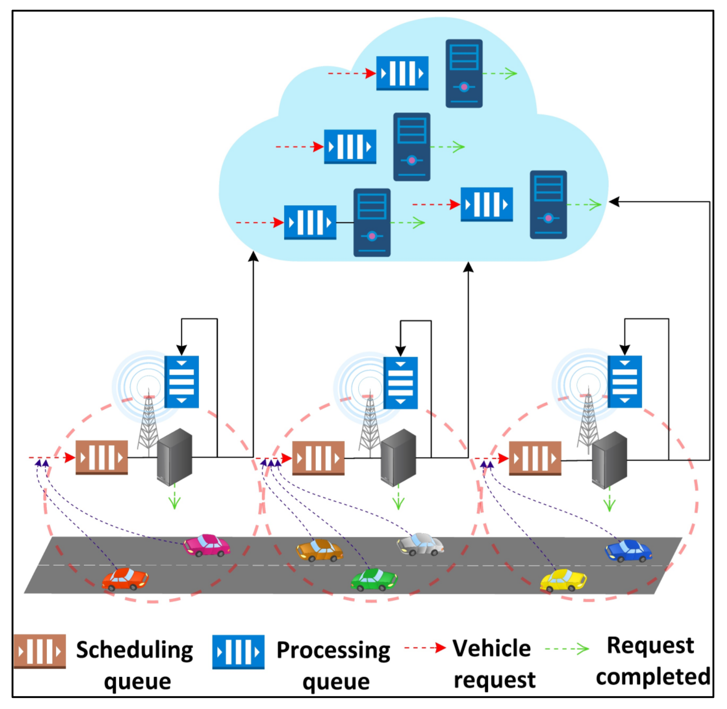 Sensors 21 05233 g002