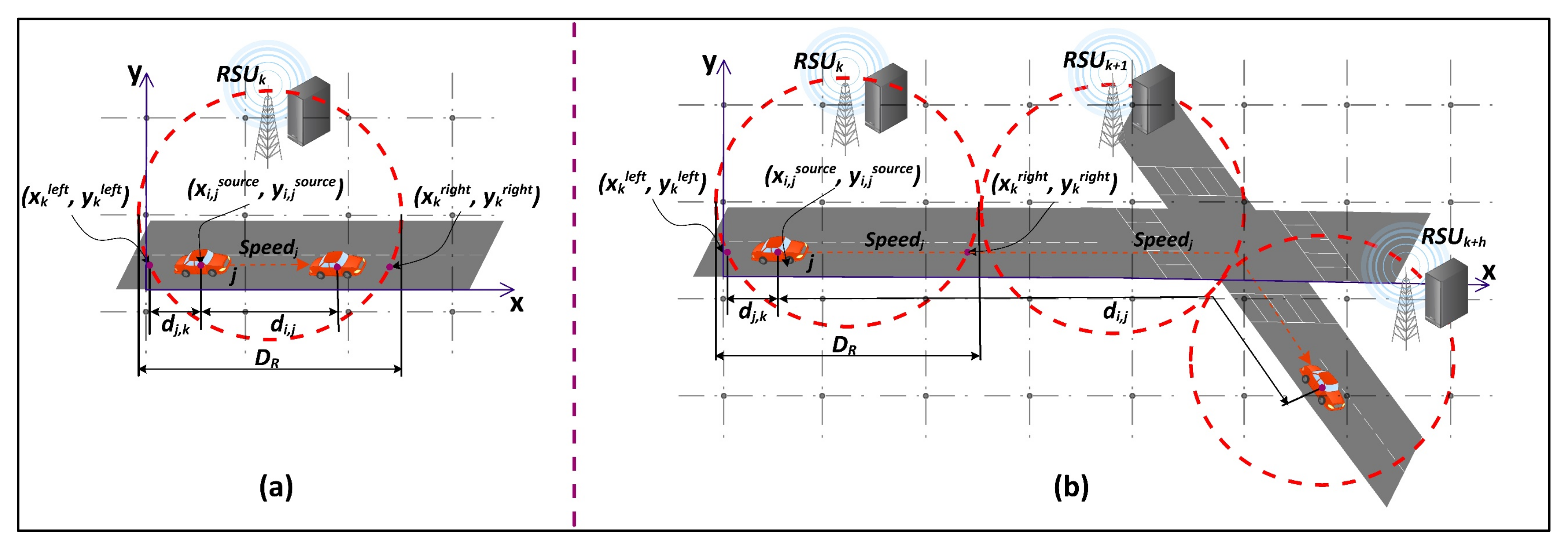 Sensors 21 05233 g003