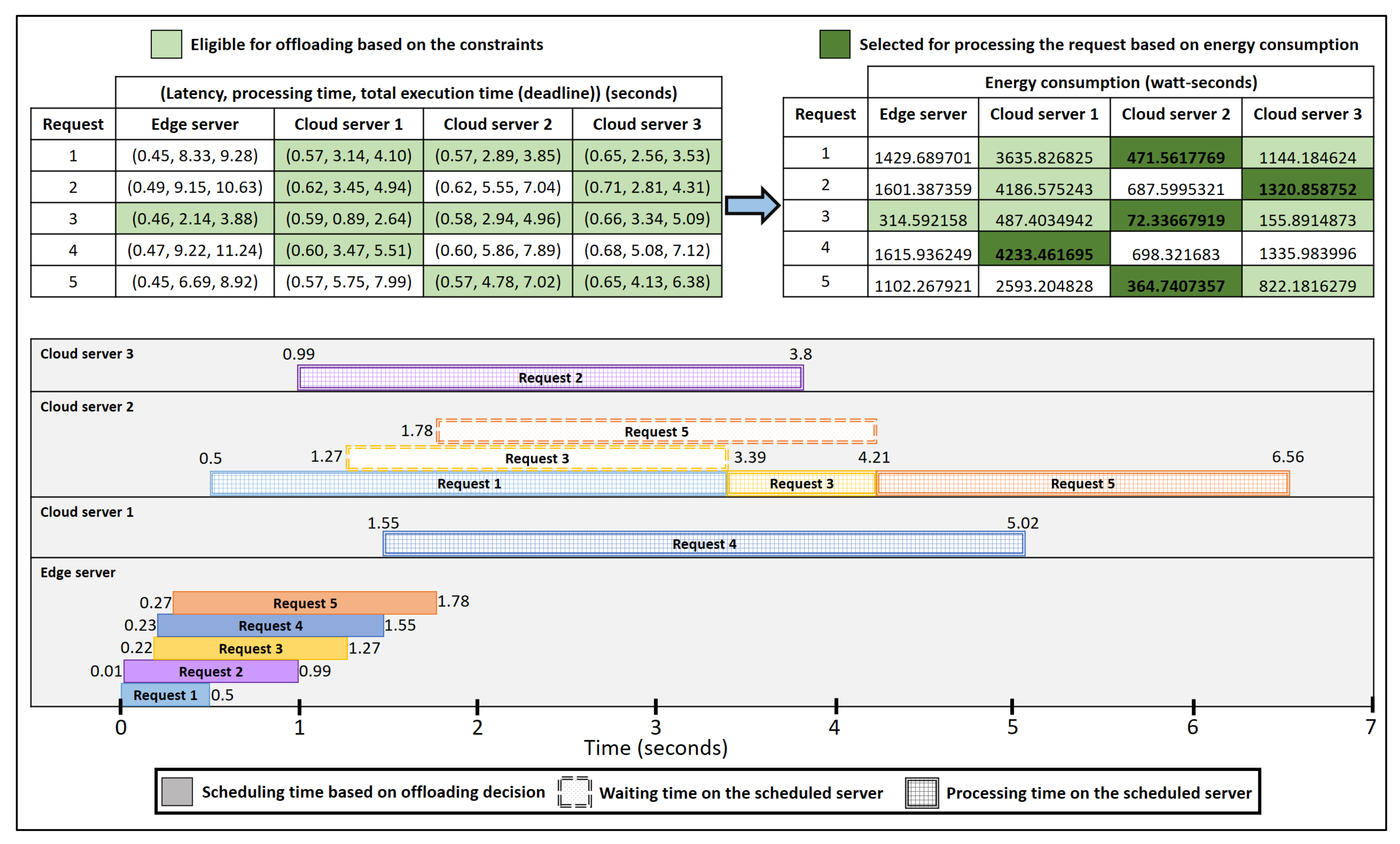 Sensors 21 05233 g004