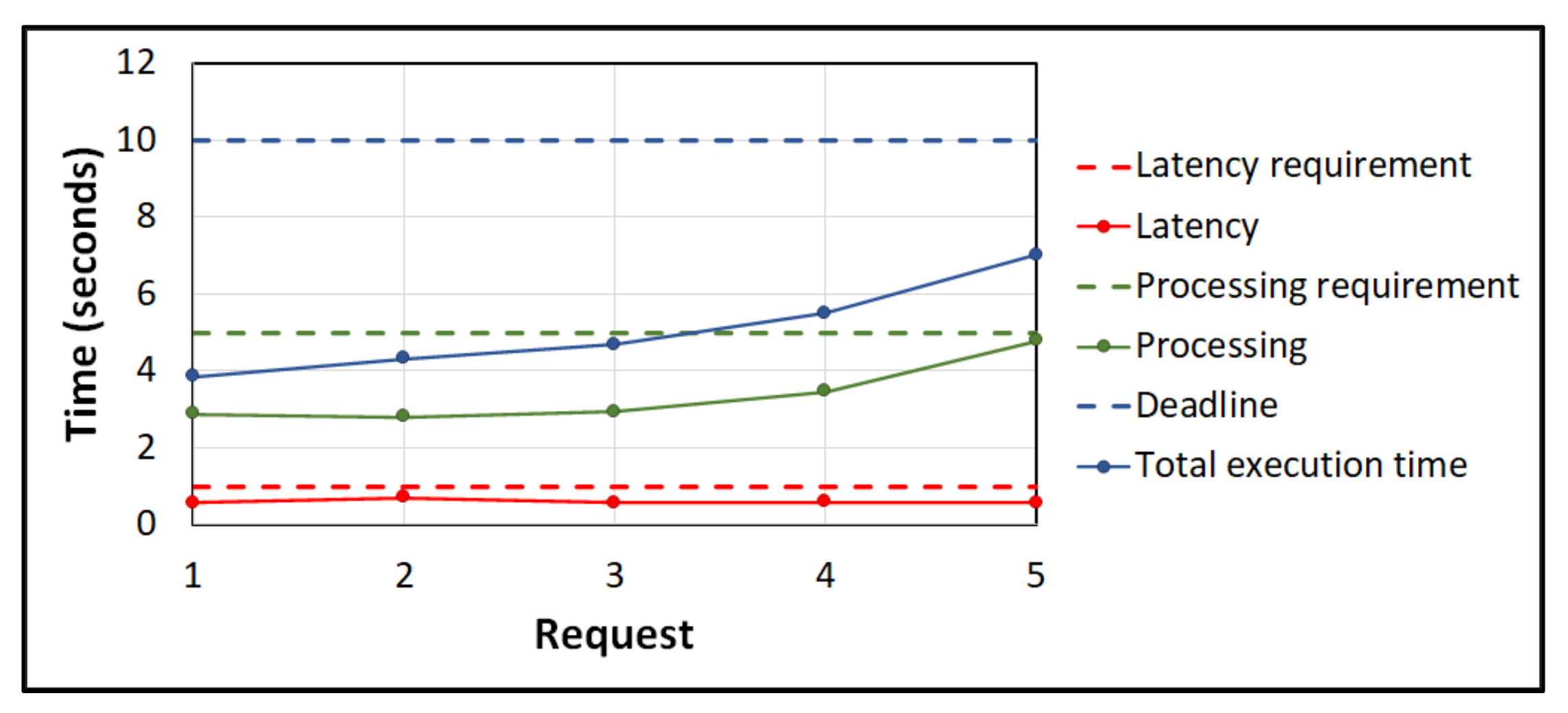Sensors 21 05233 g005