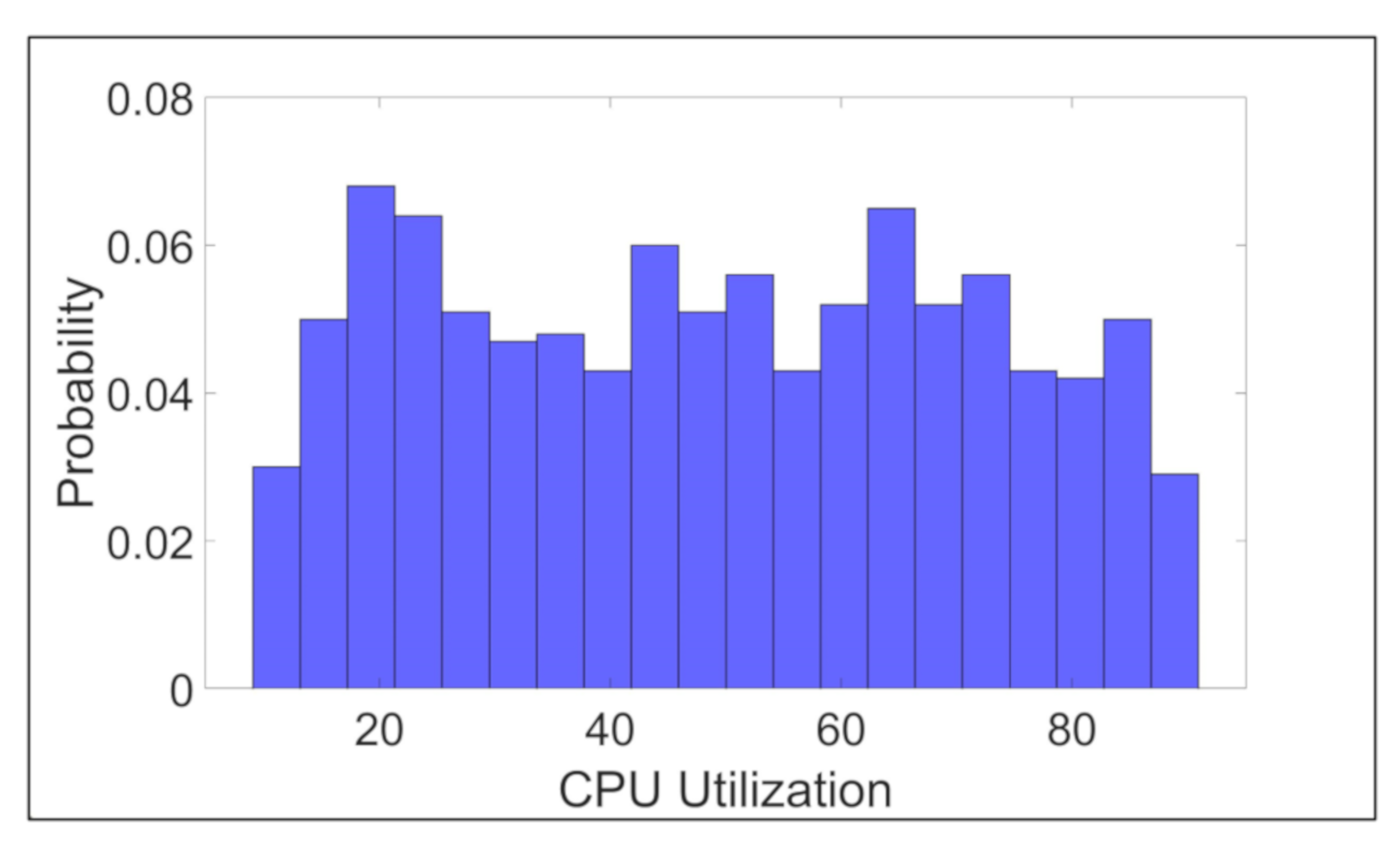 Sensors 21 05233 g006