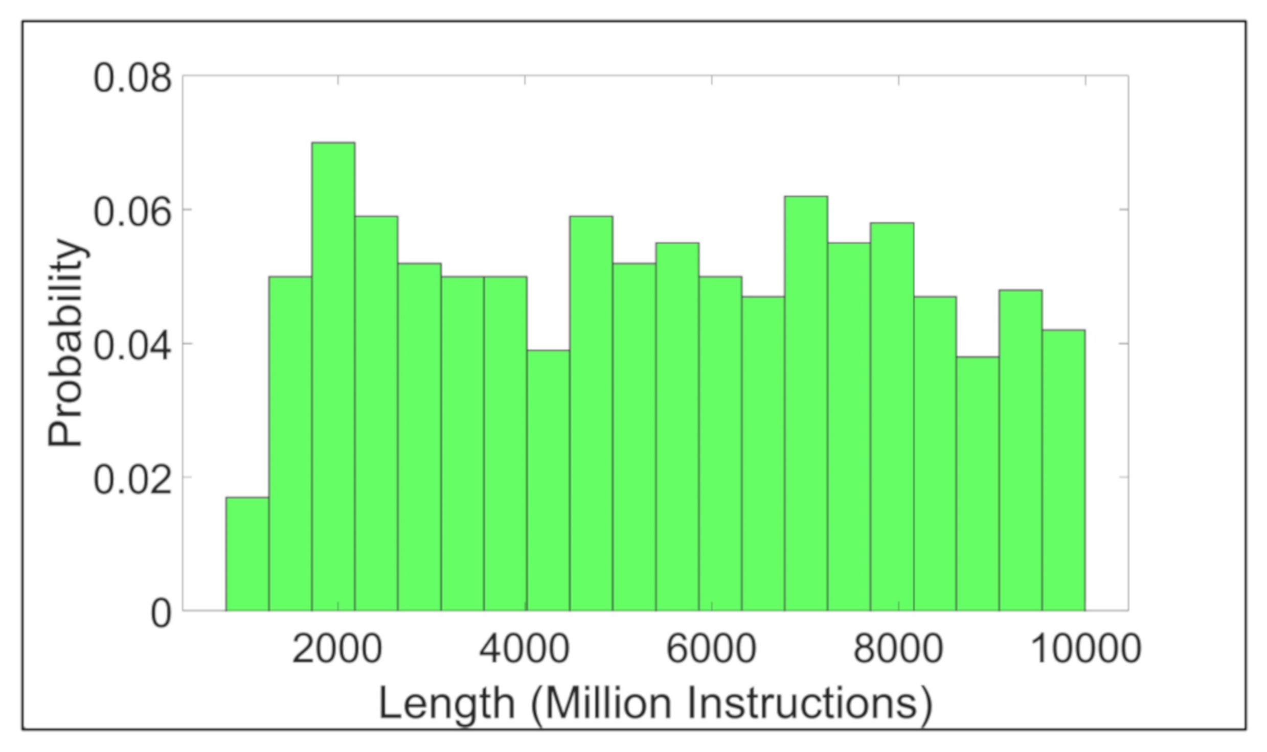 Sensors 21 05233 g007