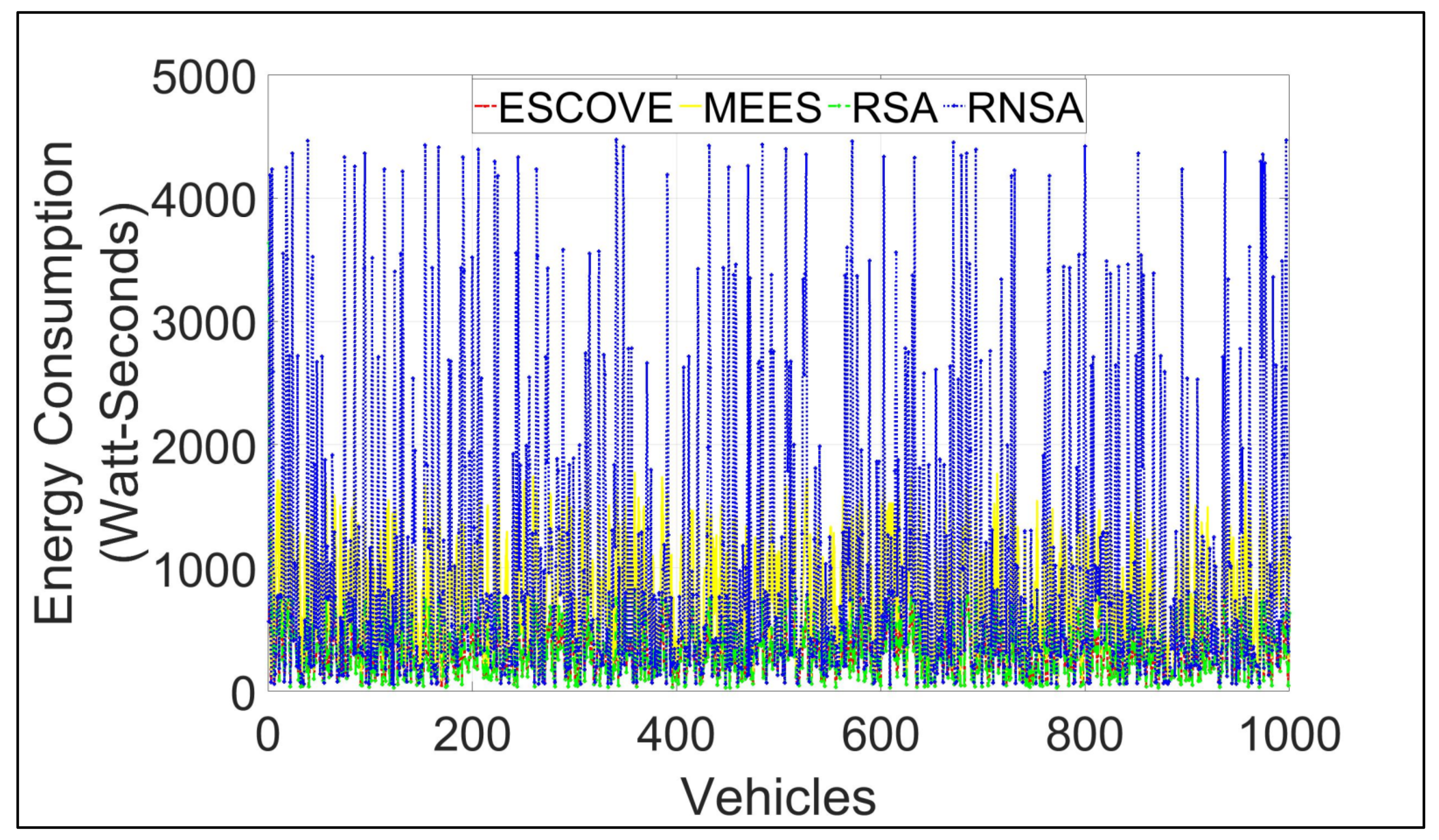 Sensors 21 05233 g008