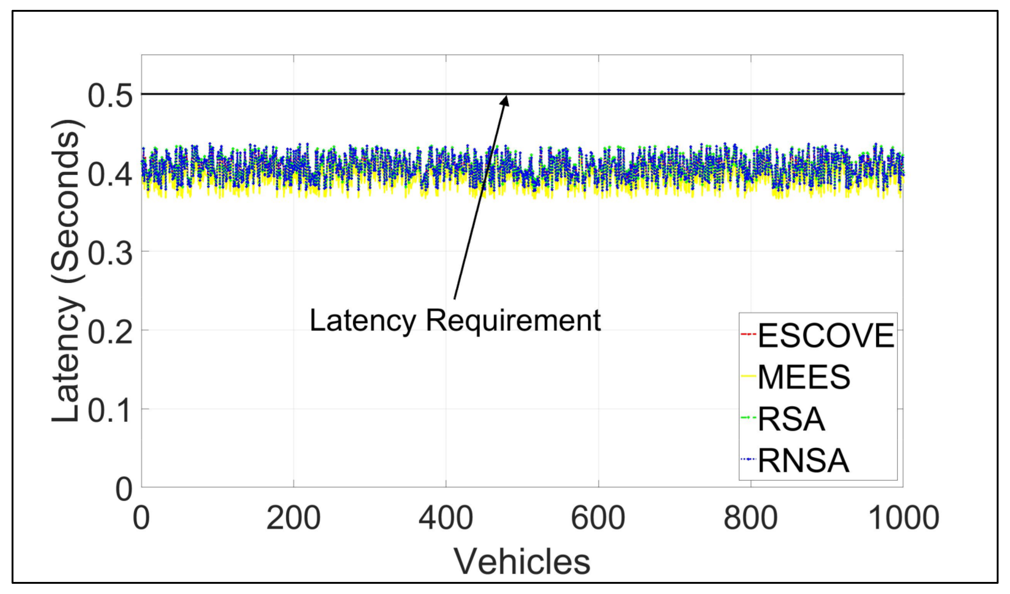 Sensors 21 05233 g009