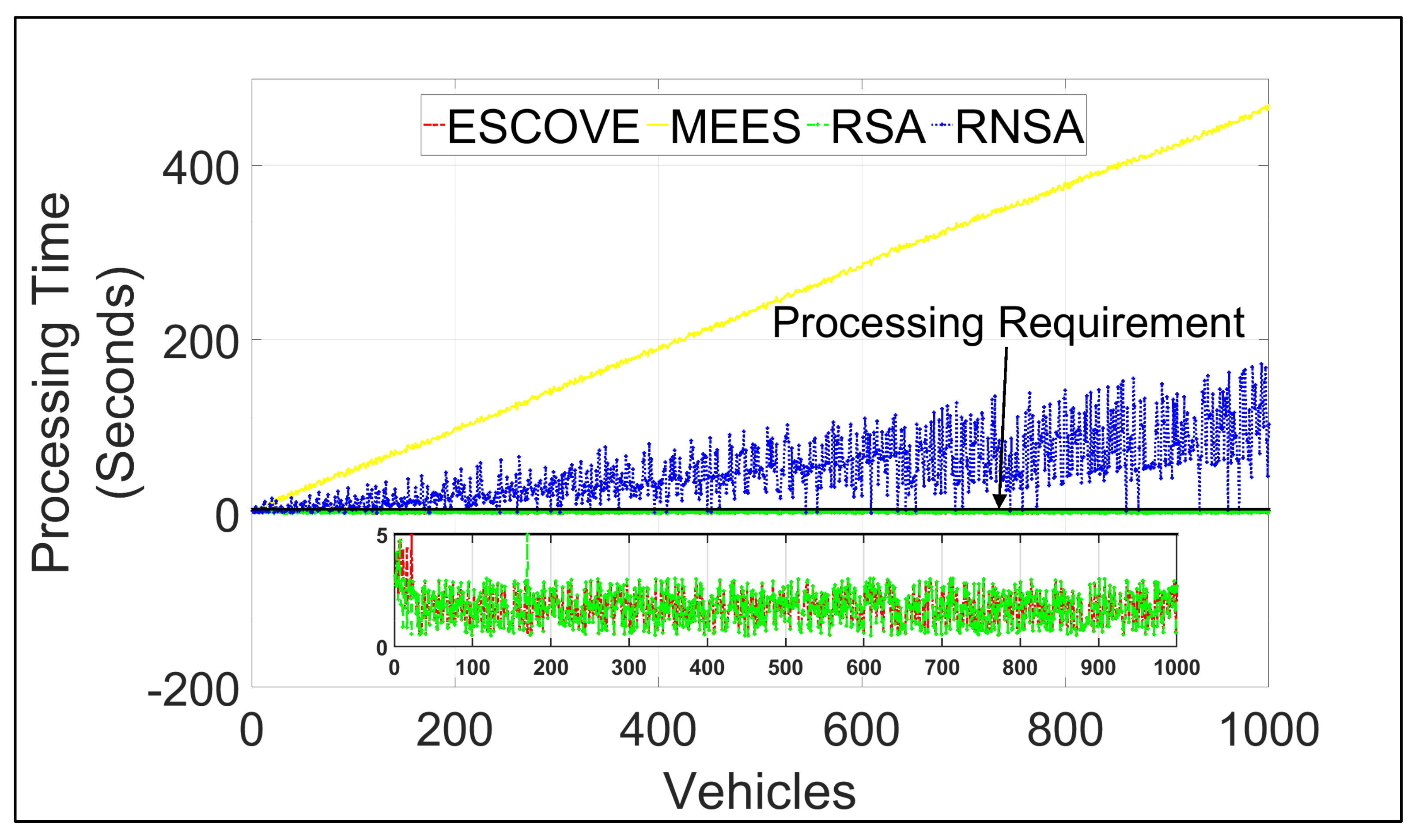 Sensors 21 05233 g010