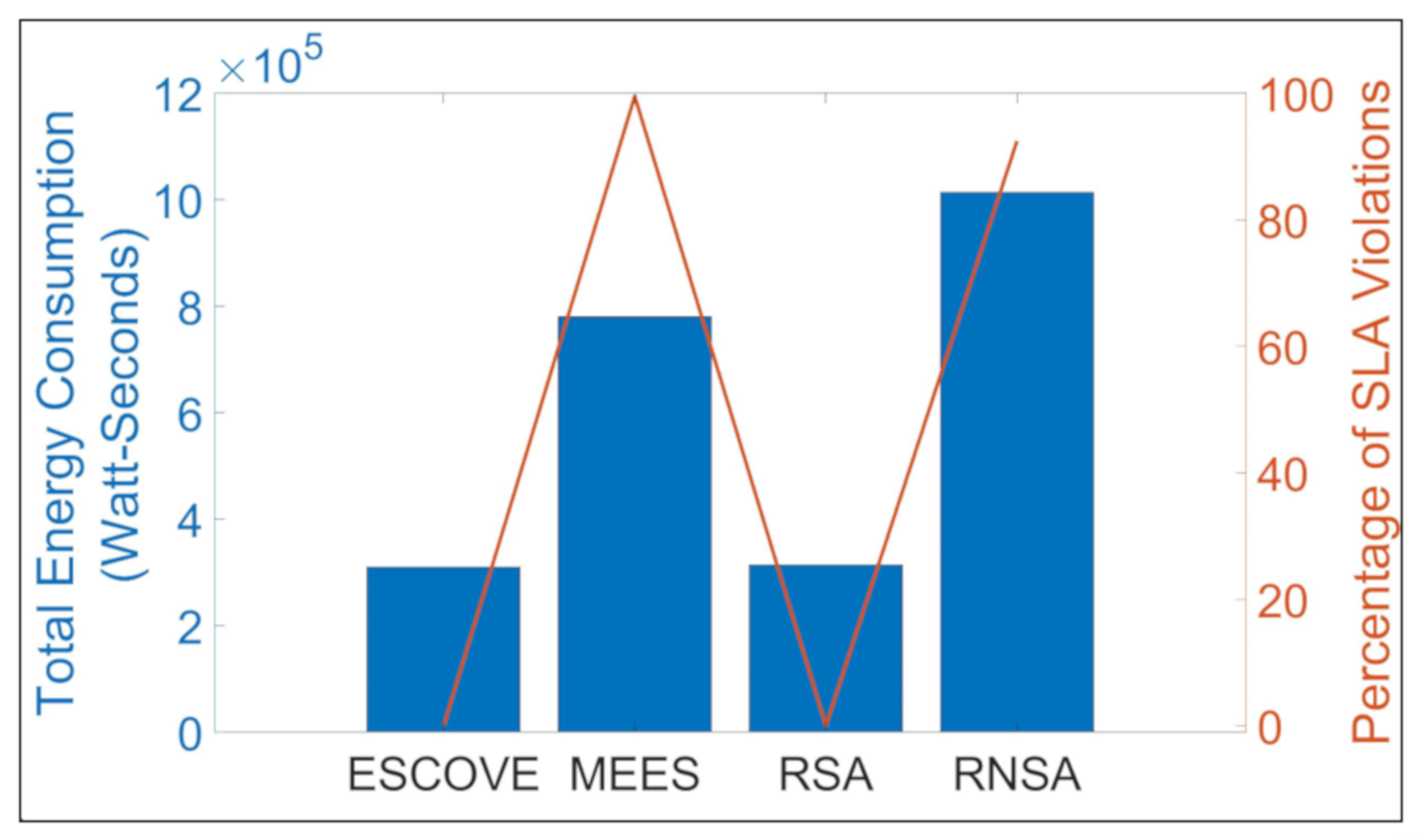 Sensors 21 05233 g012
