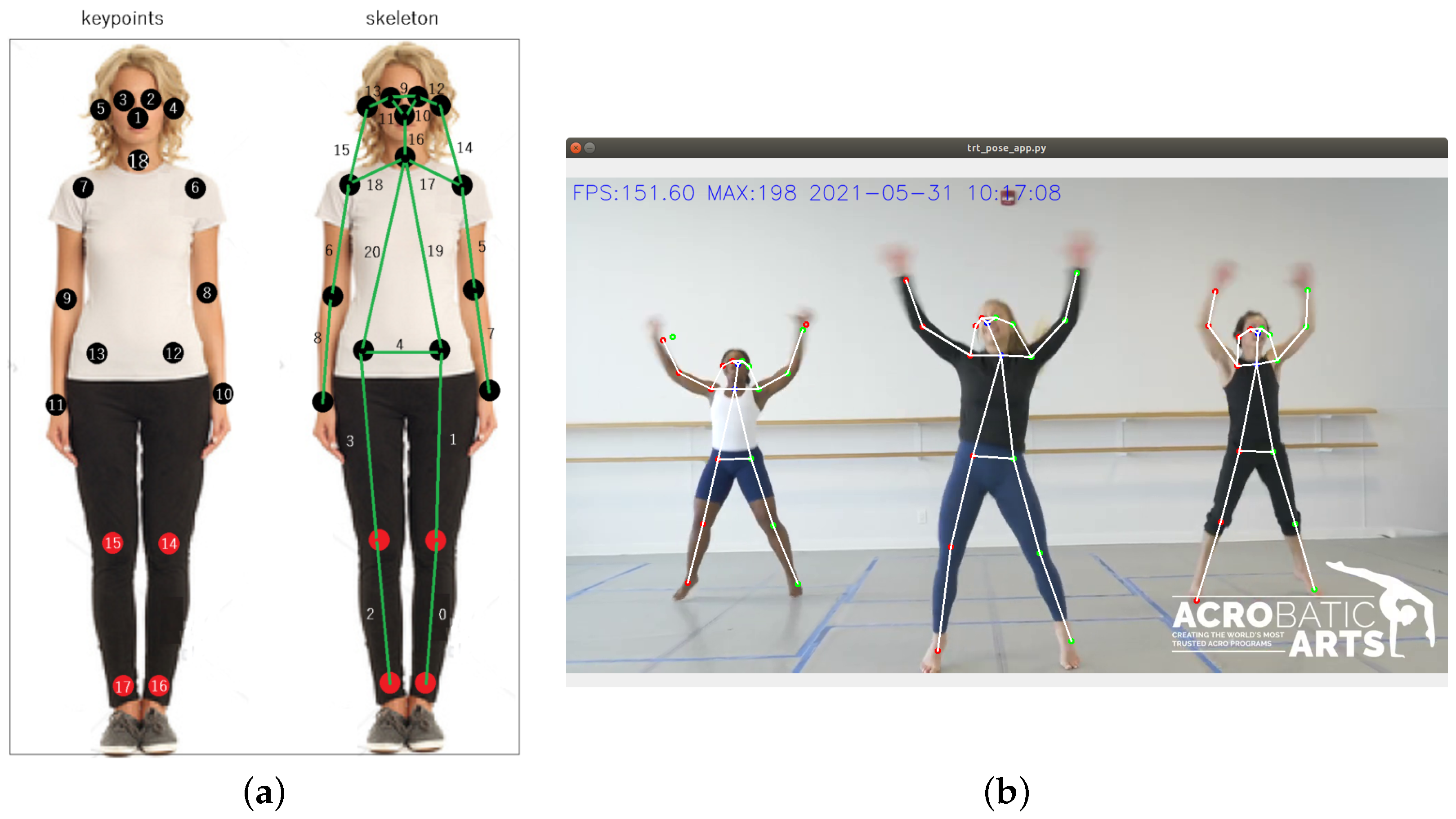 Sensors 21 05236 g003