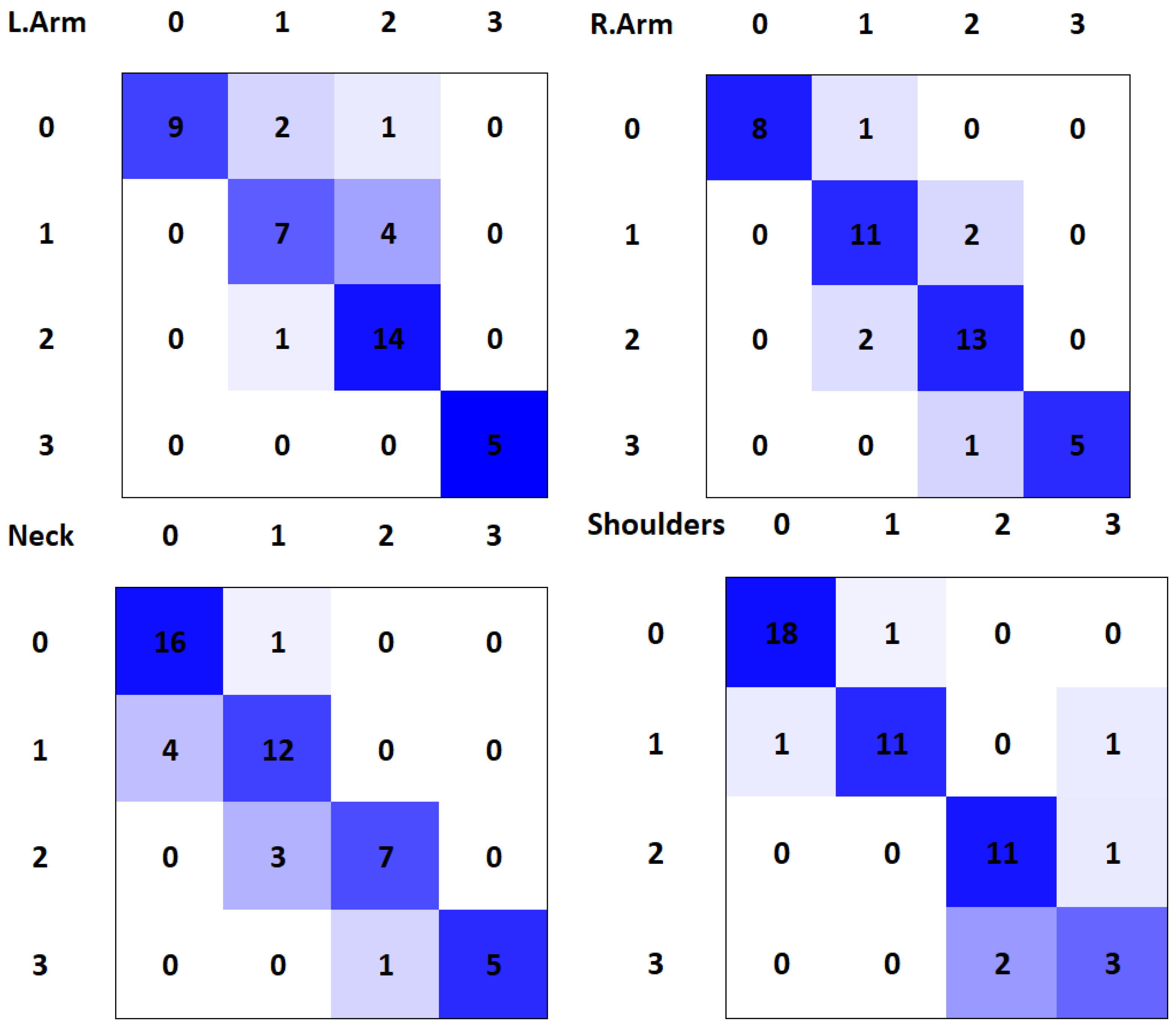 Sensors 21 05236 g005