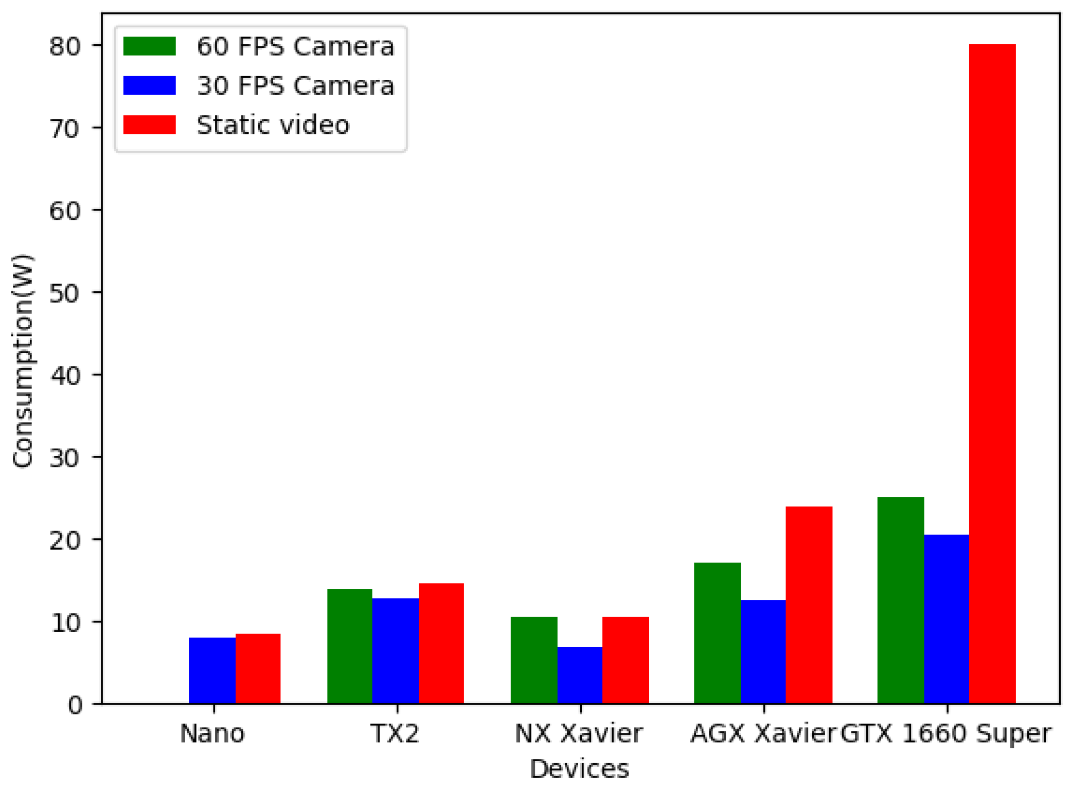 Sensors 21 05236 g006