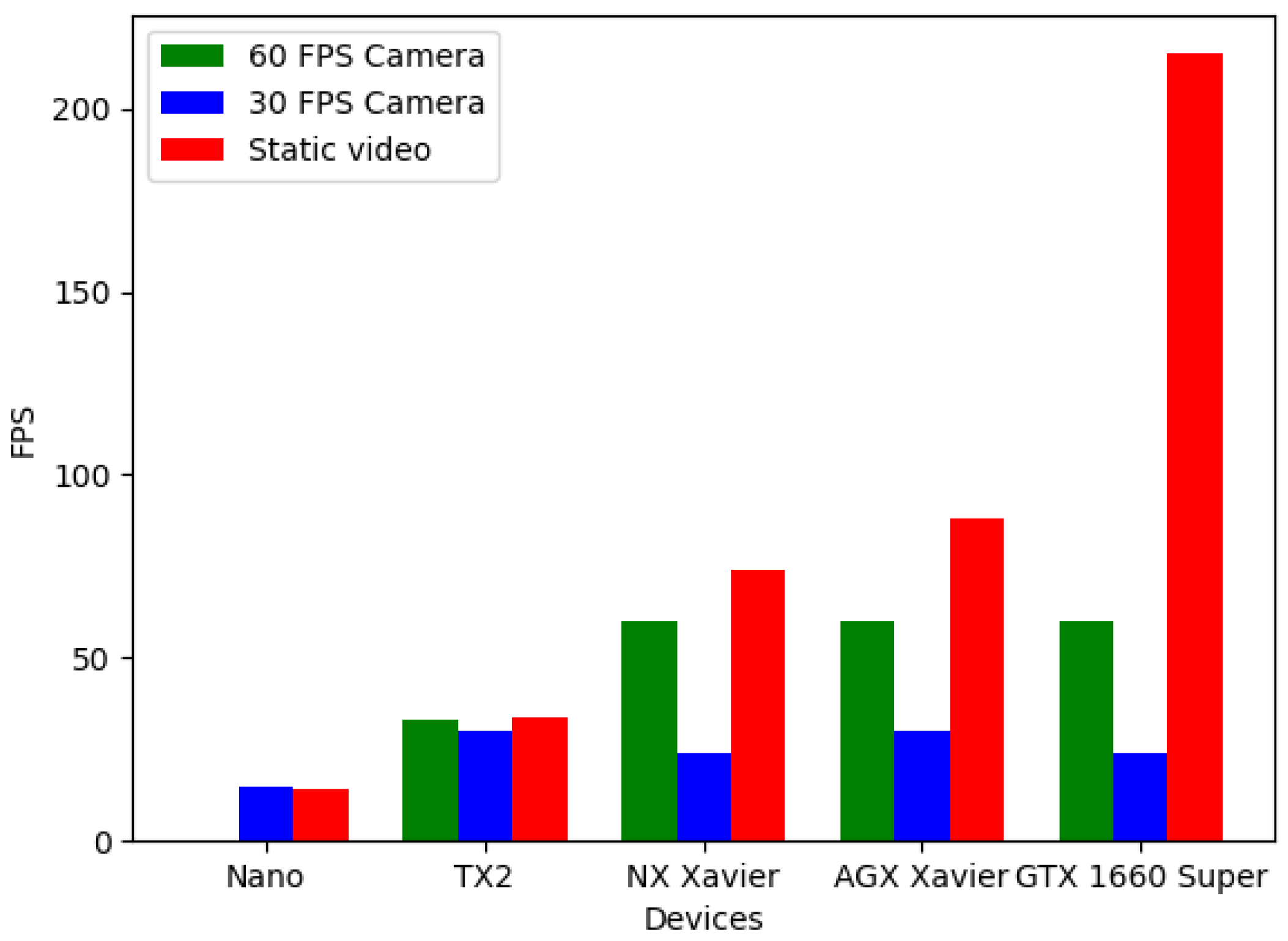 Sensors 21 05236 g007