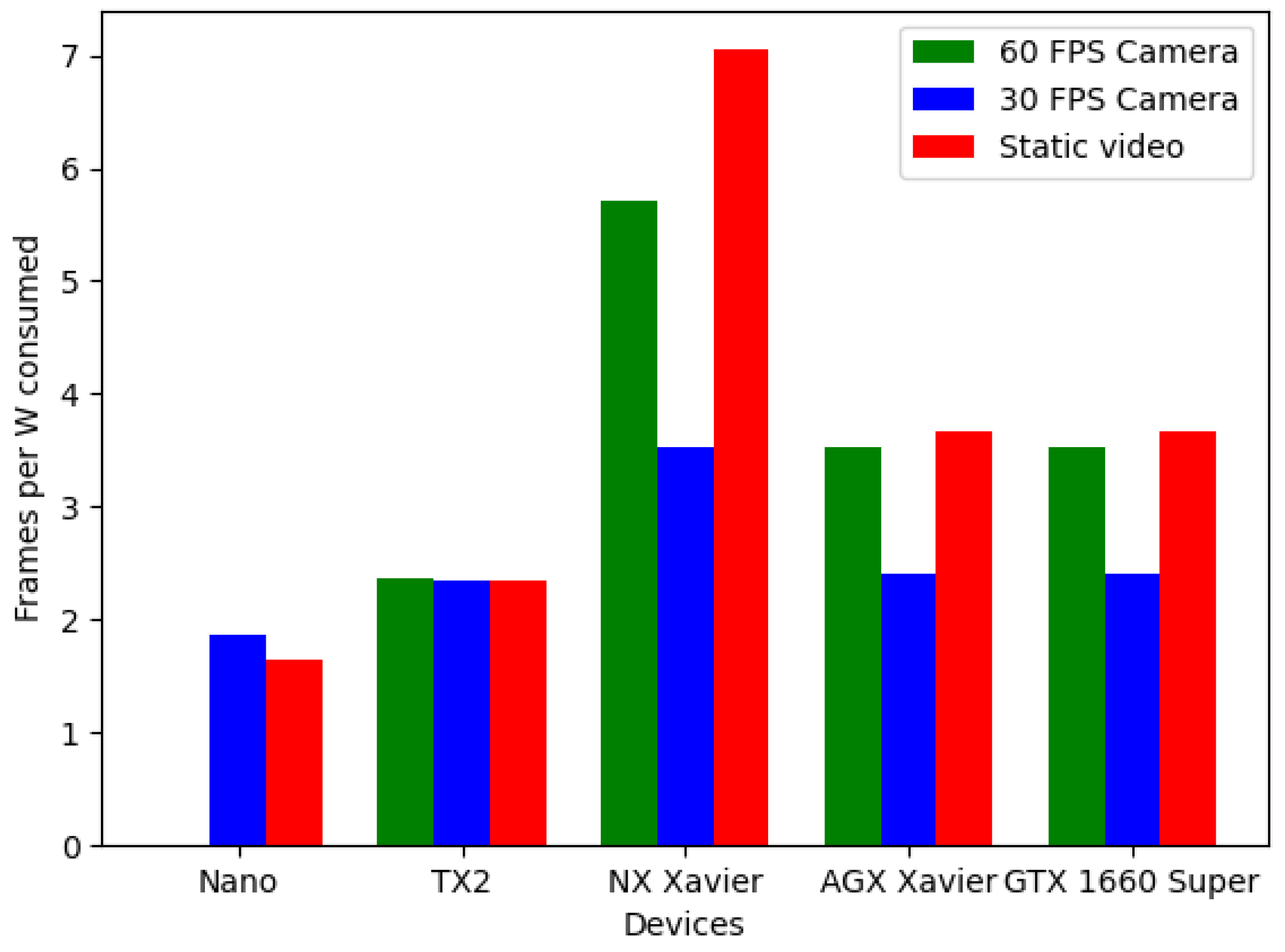 Sensors 21 05236 g008