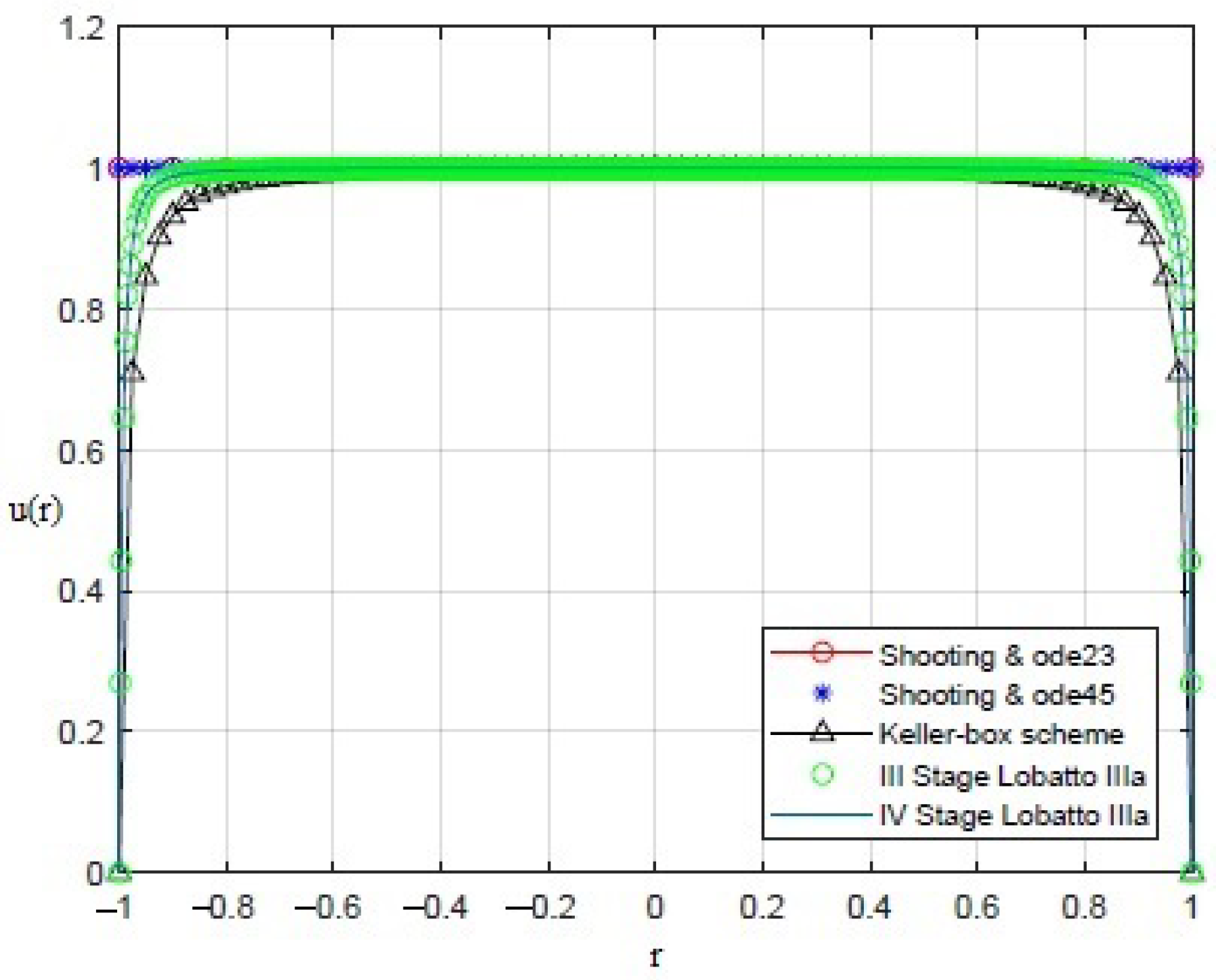 Sensors 21 05237 g003