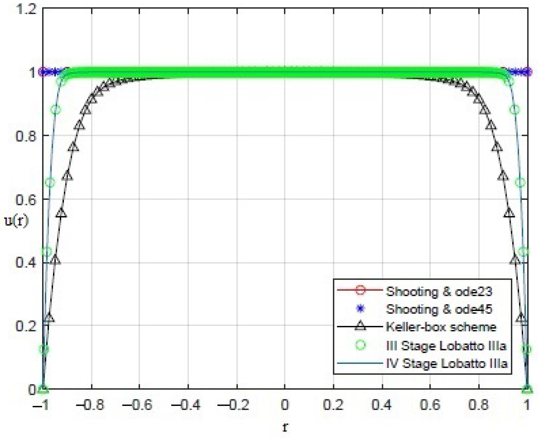 Sensors 21 05237 g004