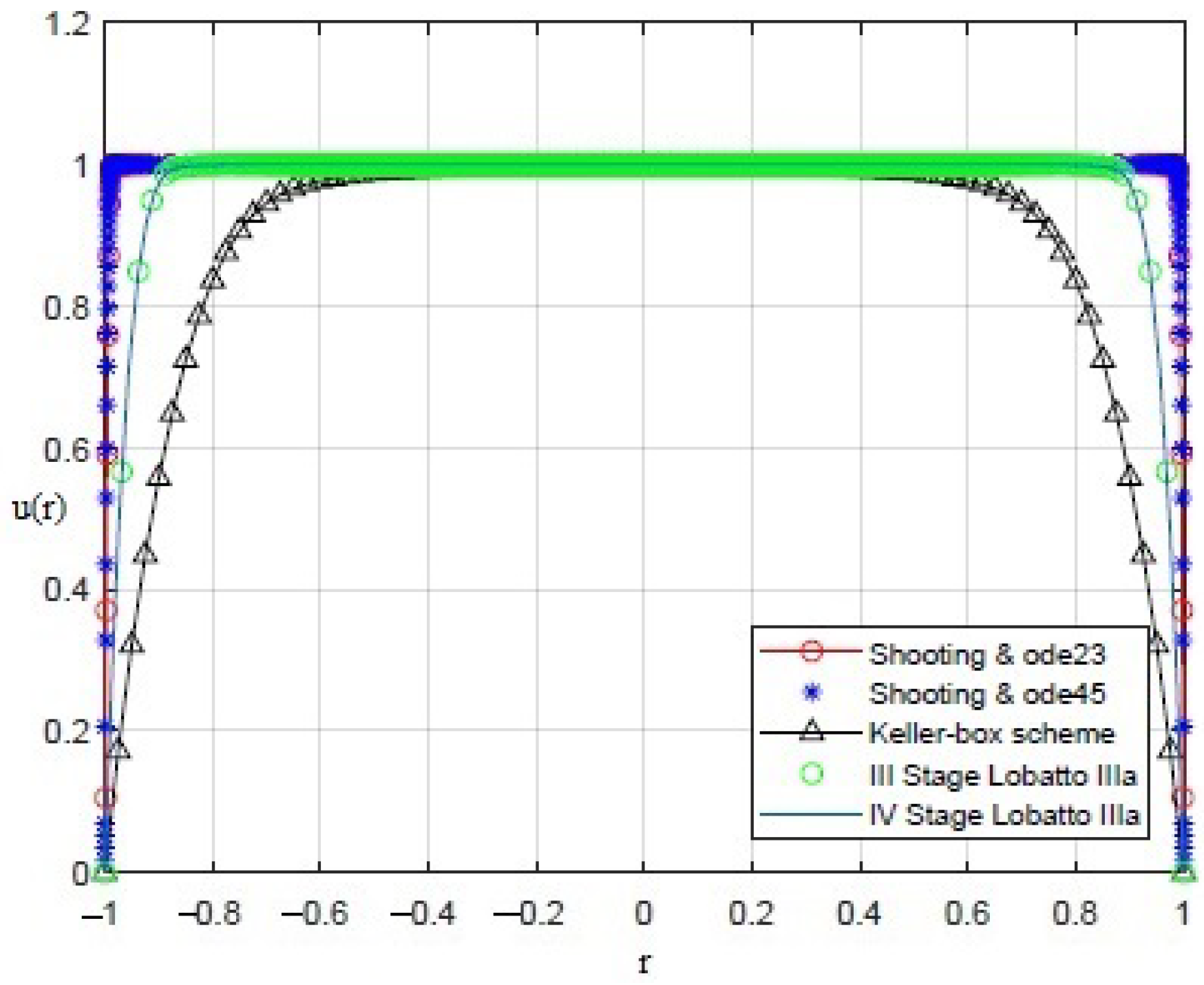 Sensors 21 05237 g006
