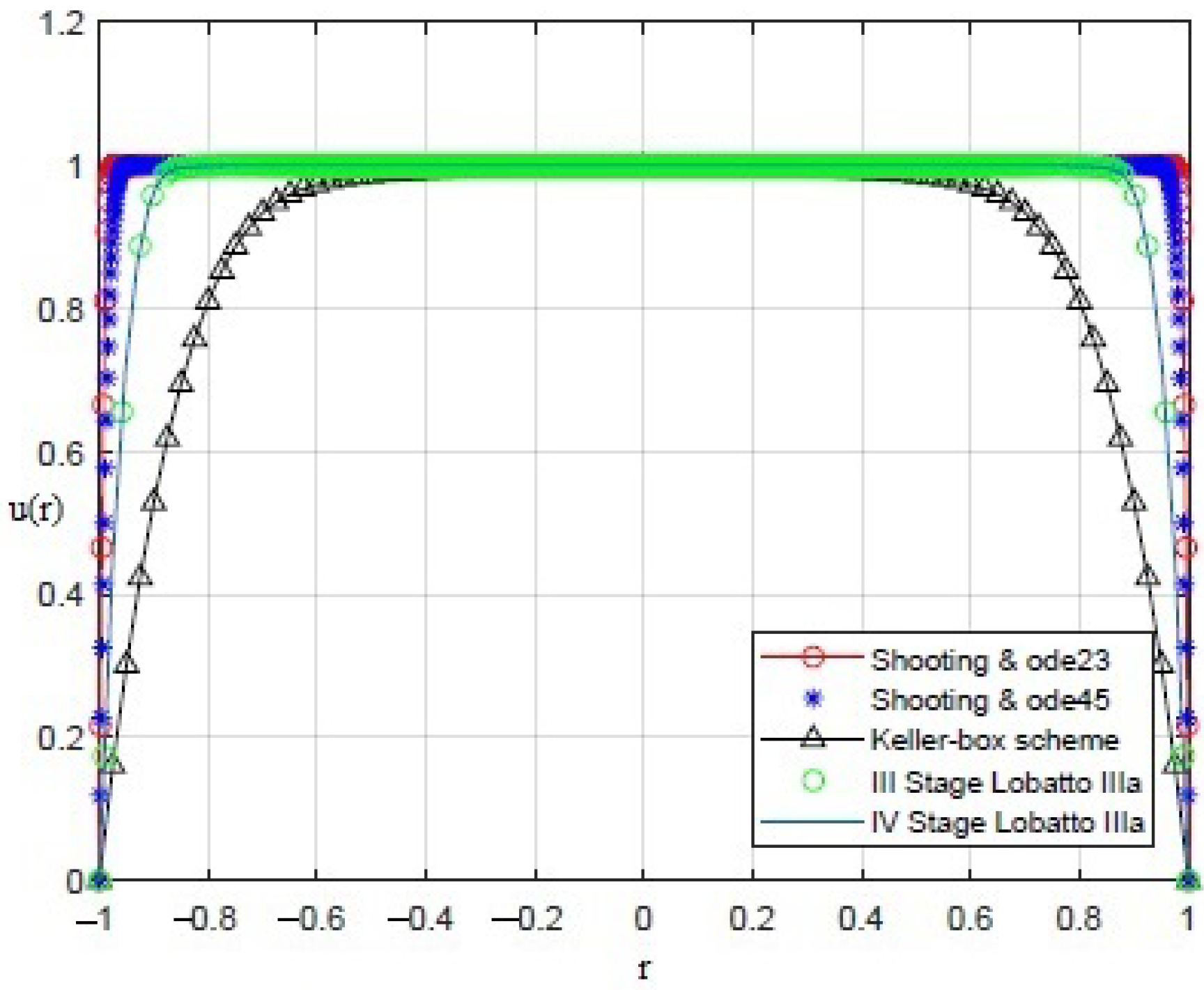 Sensors 21 05237 g007