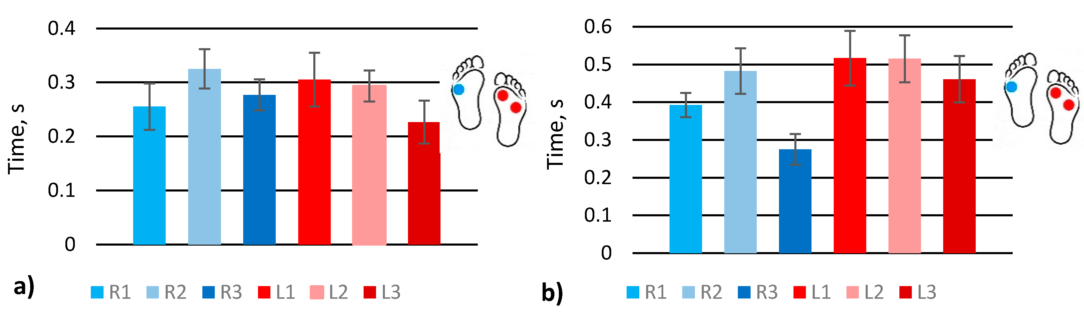 Sensors 21 05240 g006