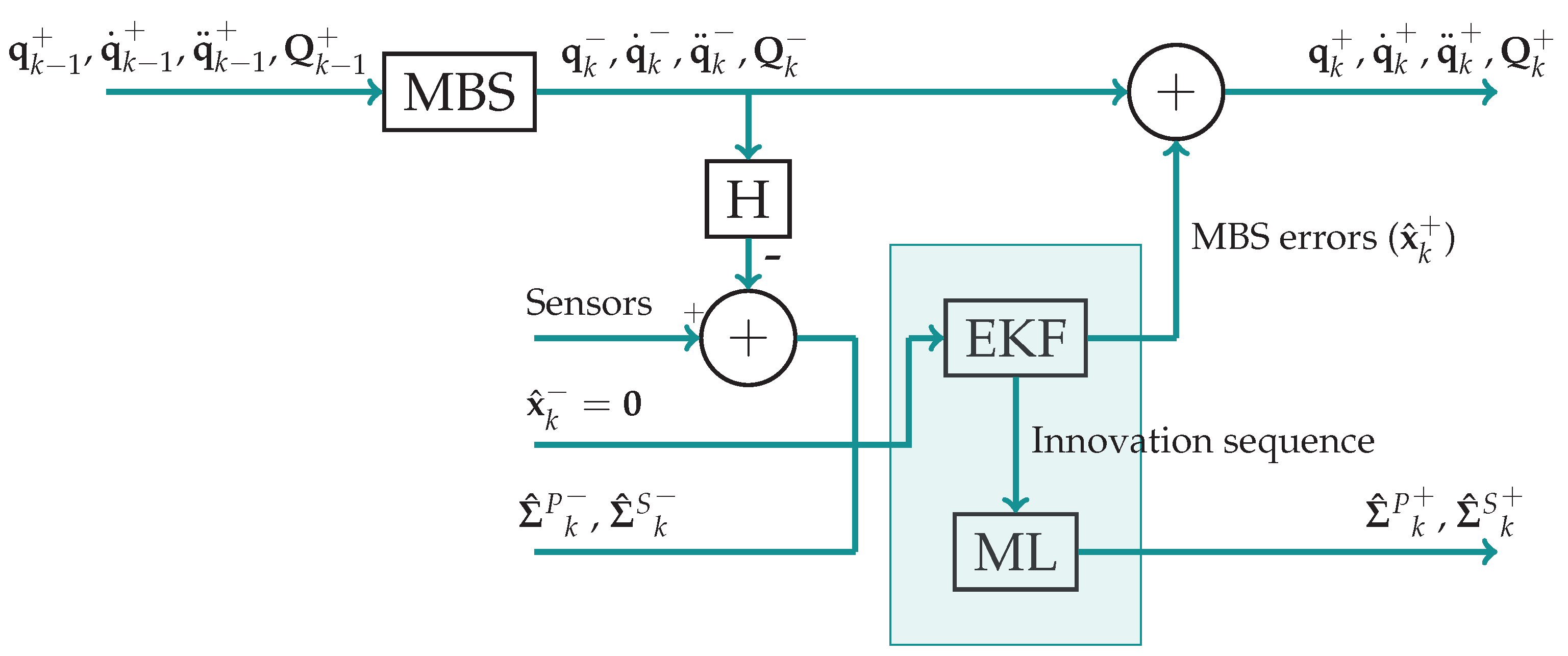 Sensors 21 05241 g002