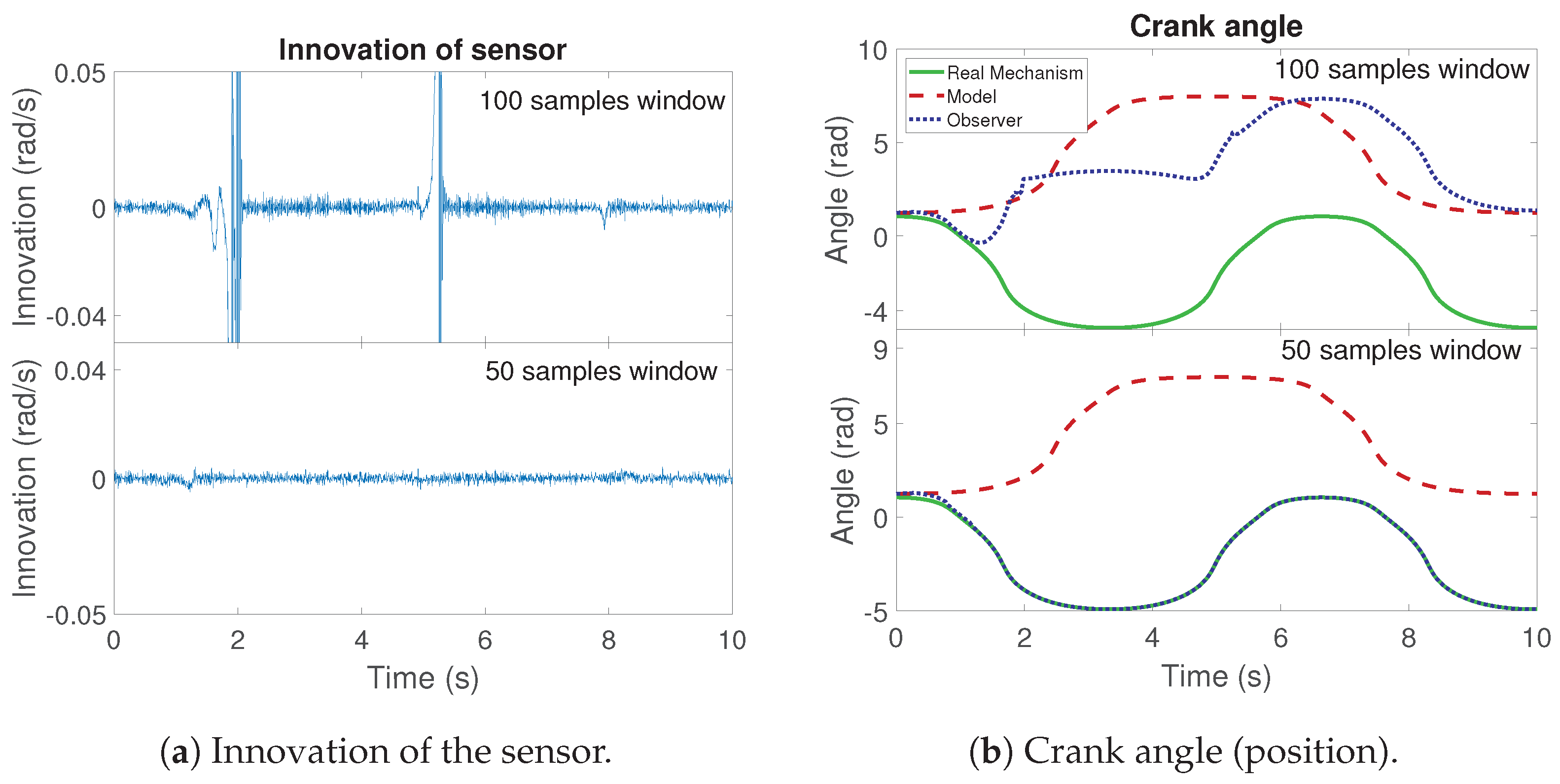 Sensors 21 05241 g005