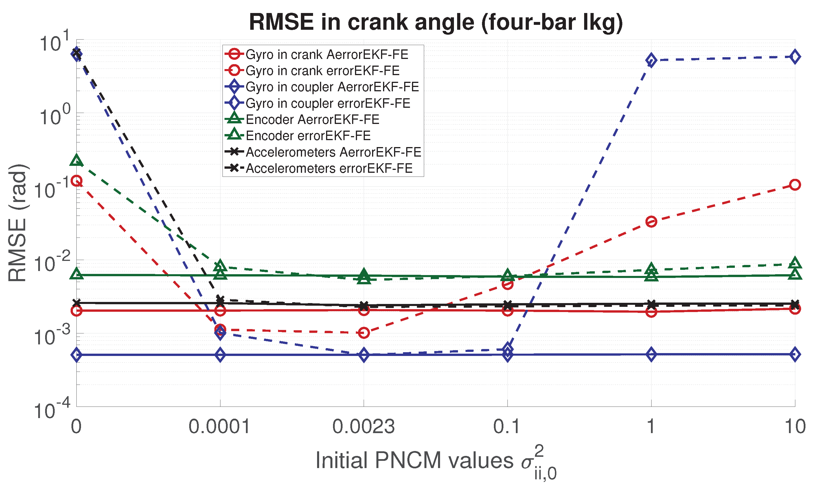 Sensors 21 05241 g006