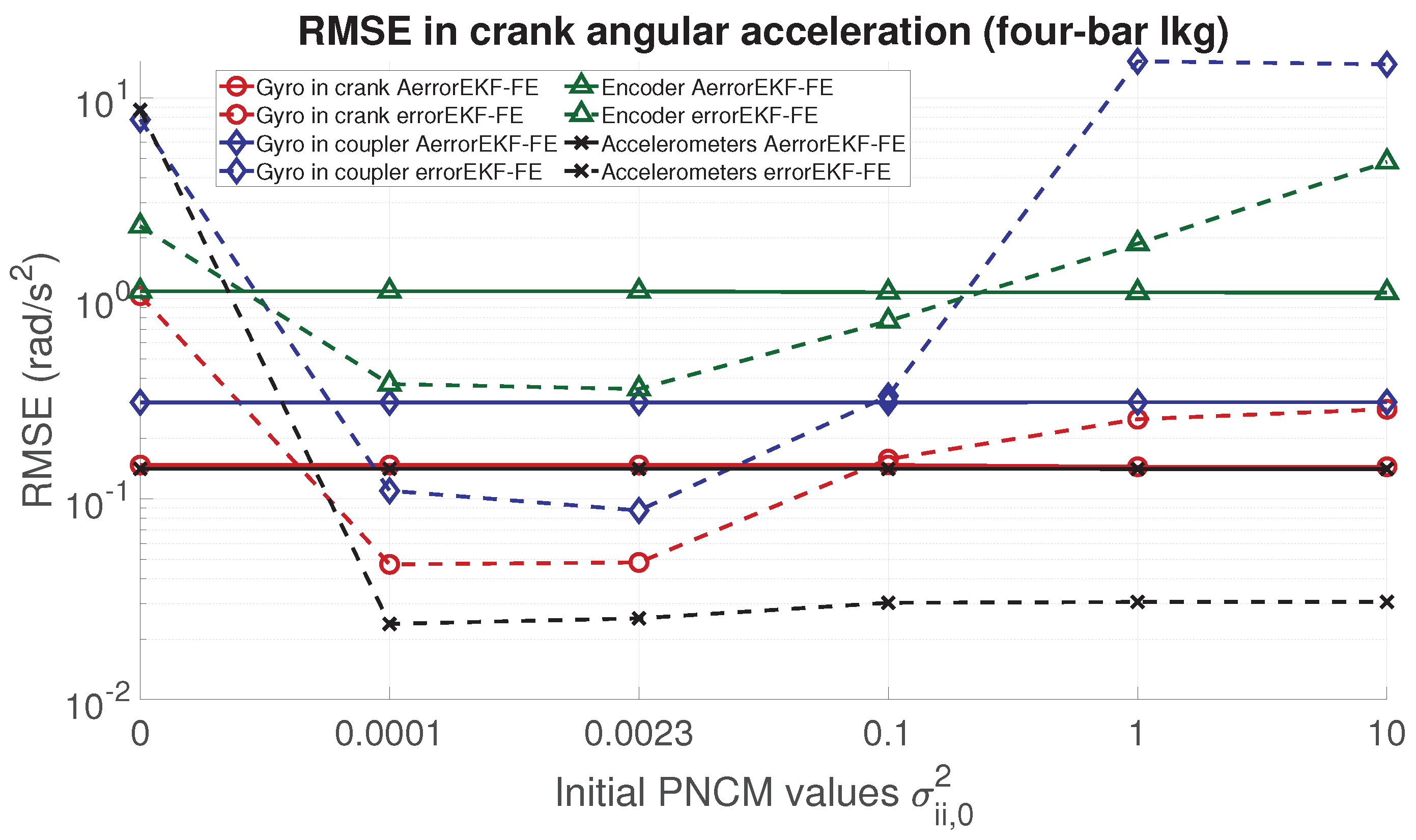 Sensors 21 05241 g008