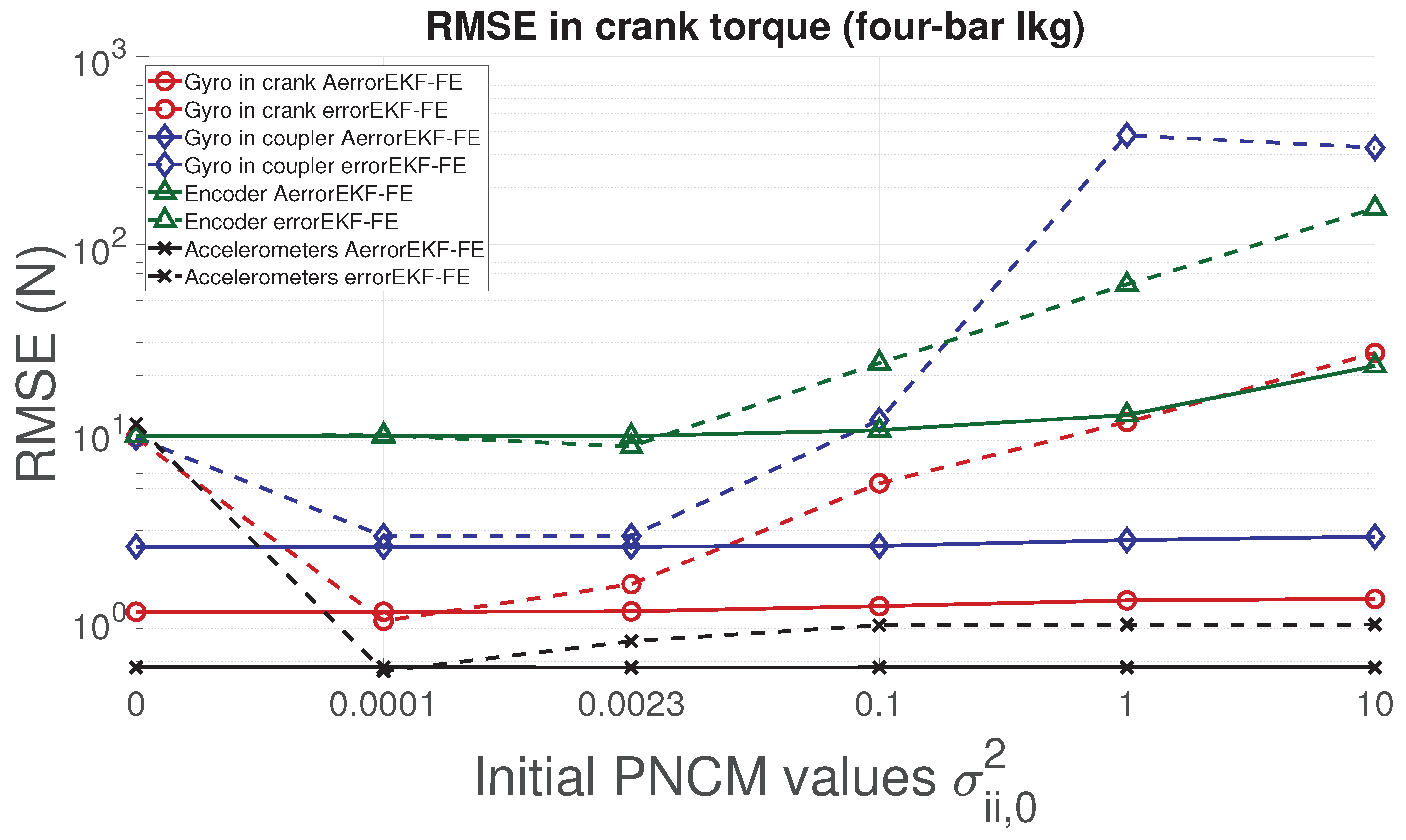 Sensors 21 05241 g009