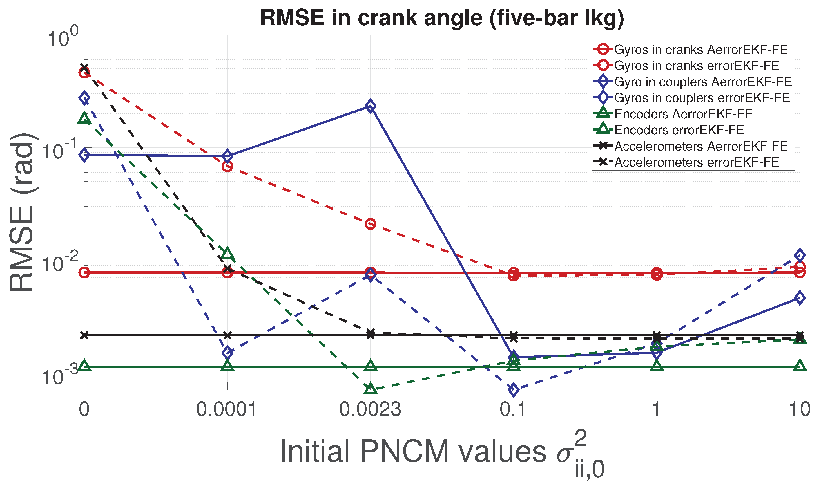 Sensors 21 05241 g011