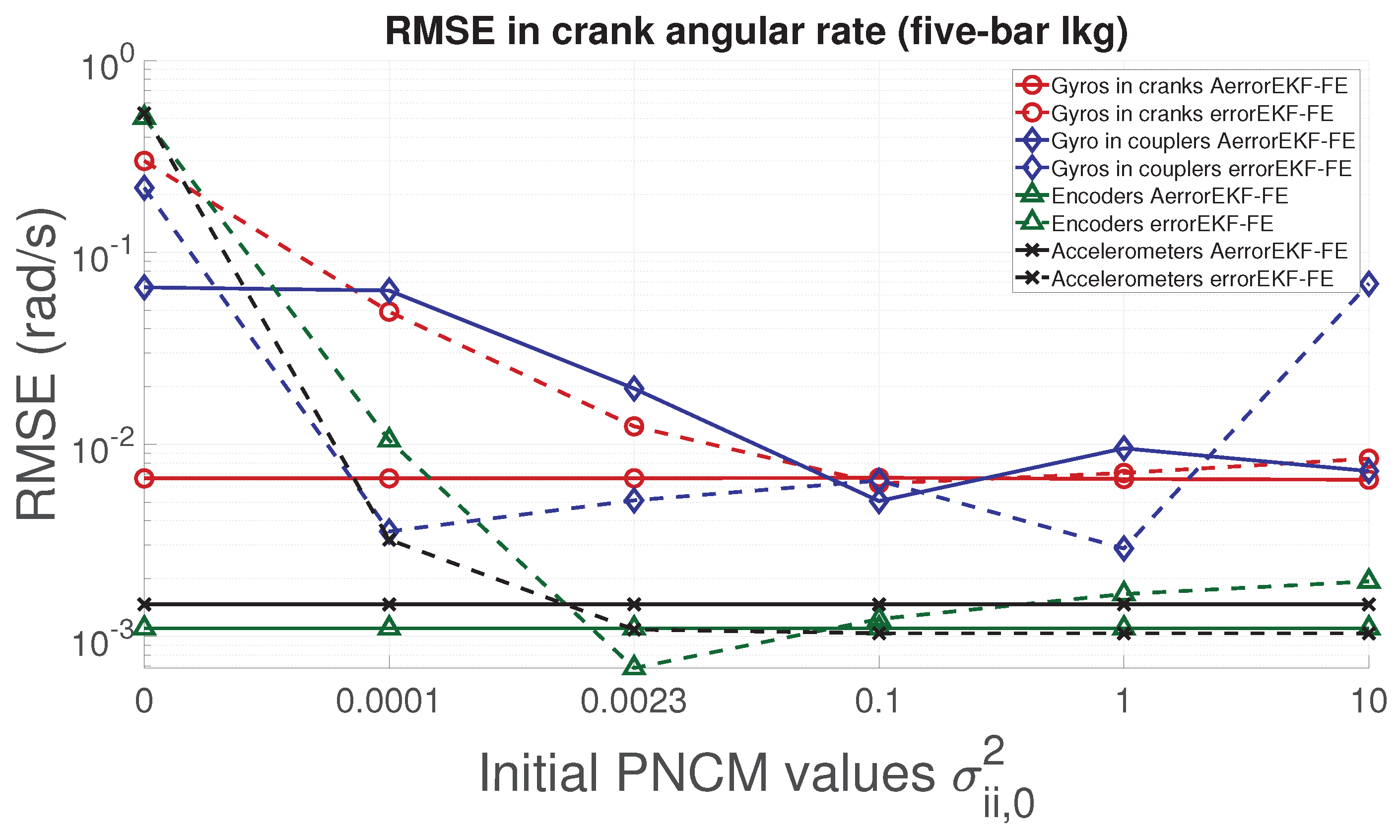 Sensors 21 05241 g012