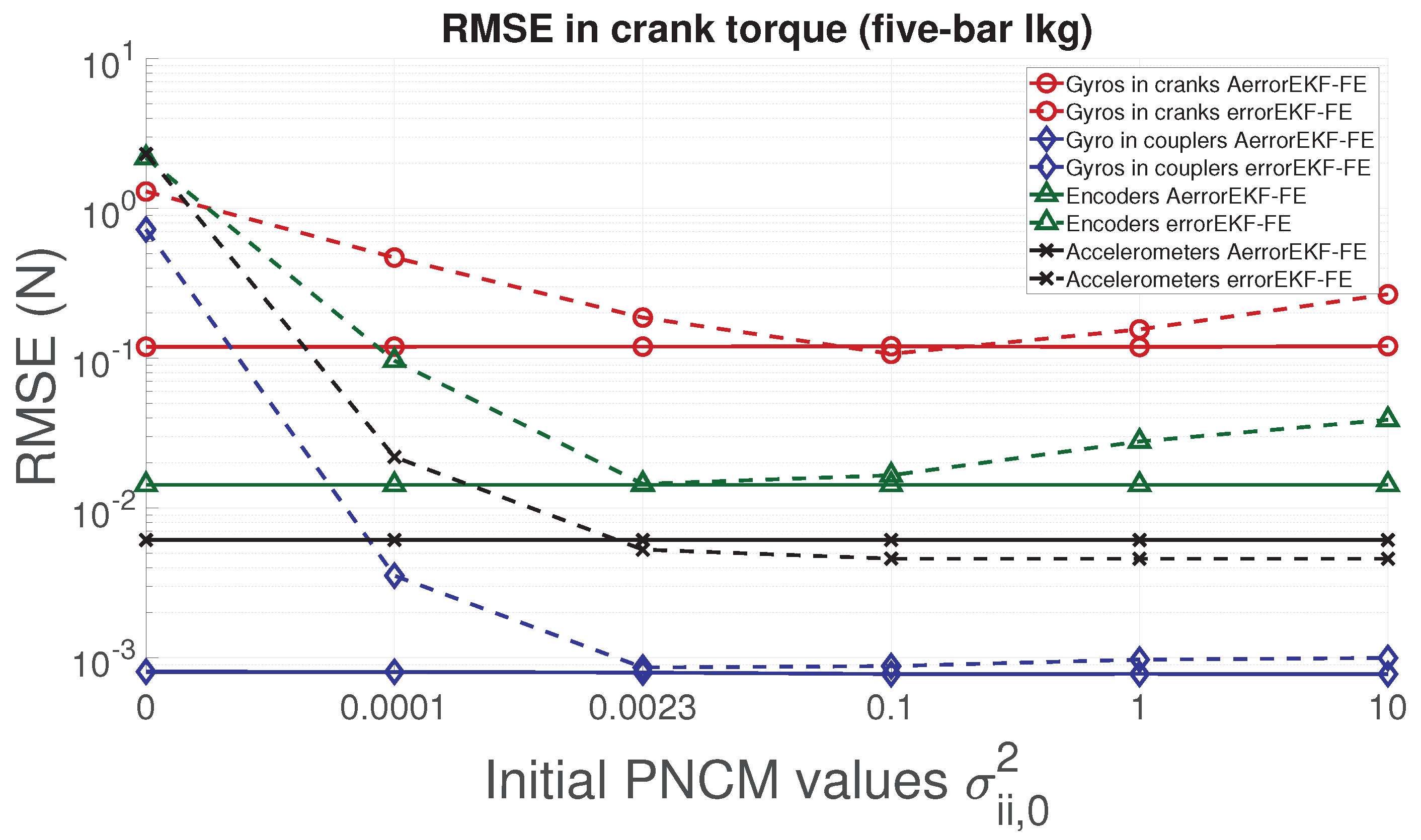 Sensors 21 05241 g014