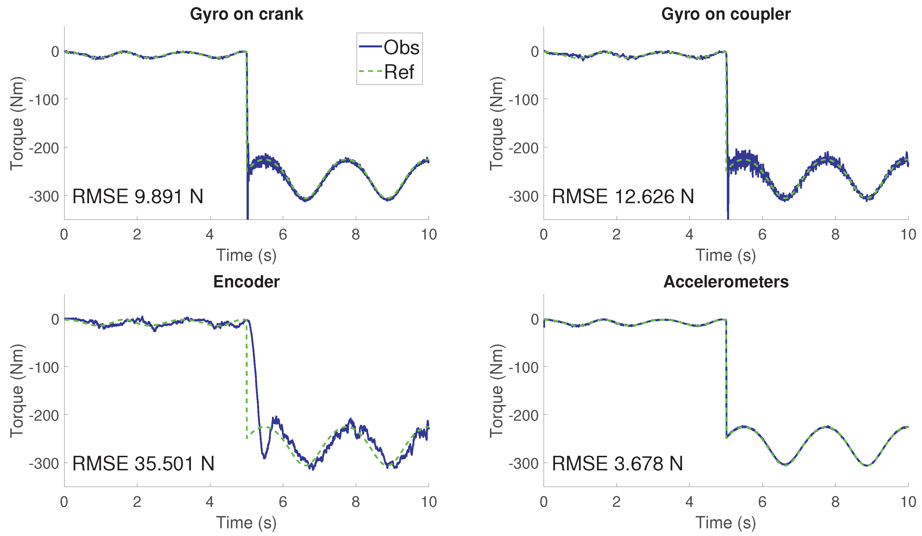 Sensors 21 05241 g015