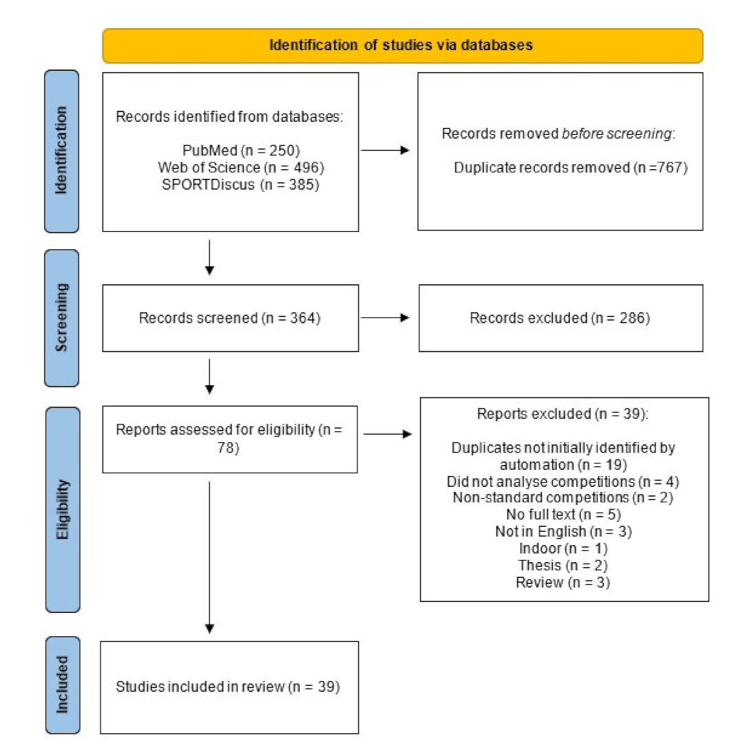 Sensors 21 05242 g002