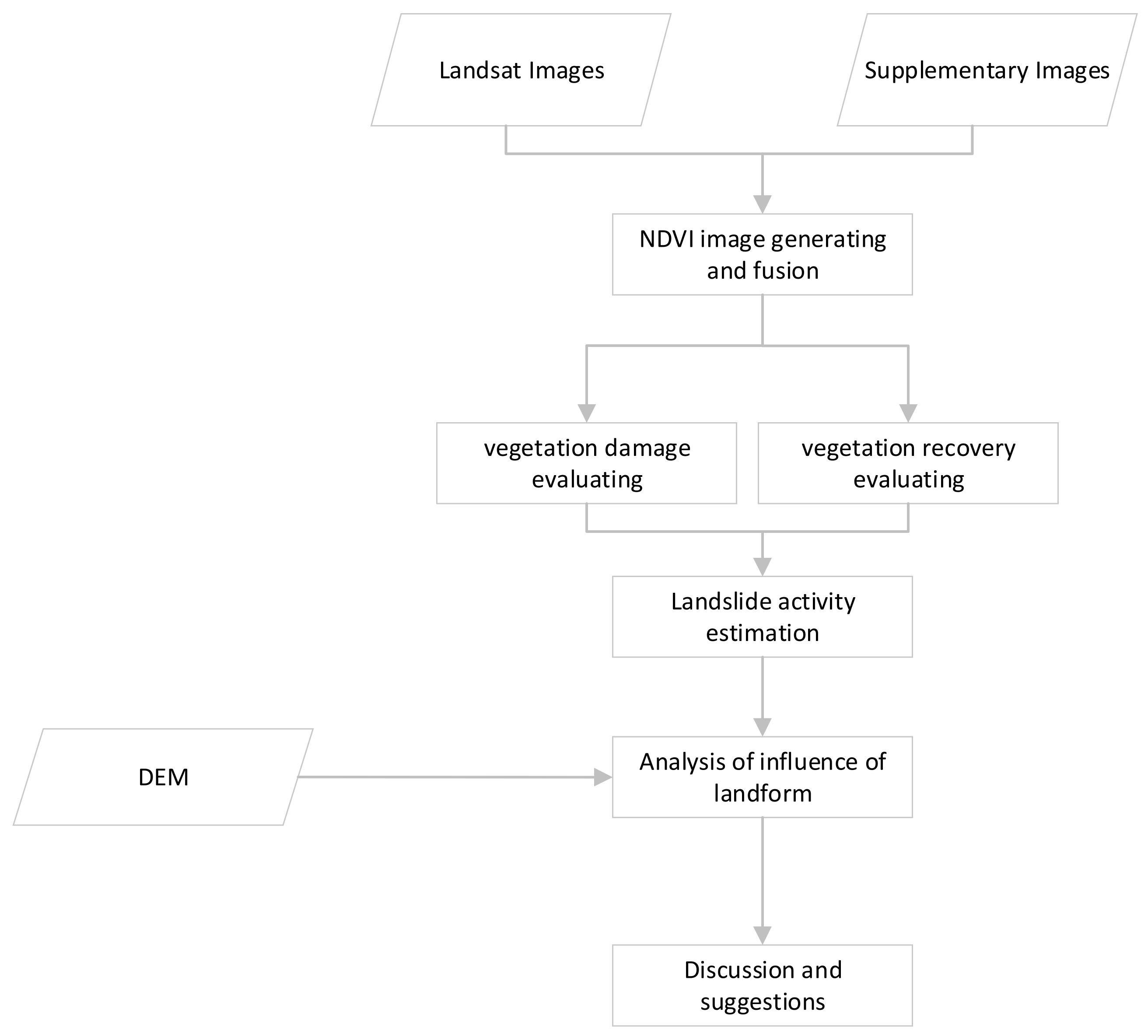 Sensors 21 05243 g002