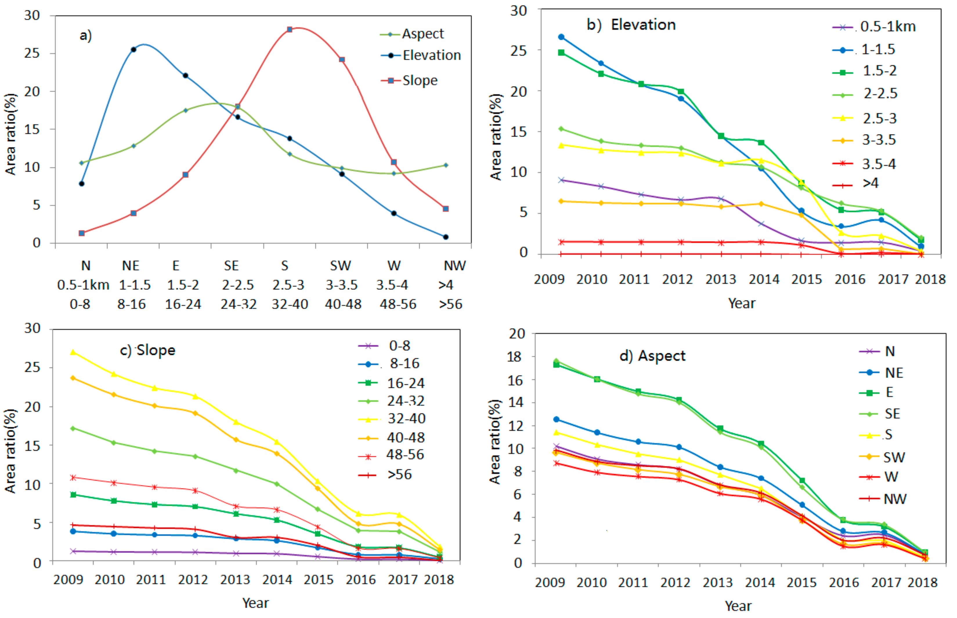 Sensors 21 05243 g006