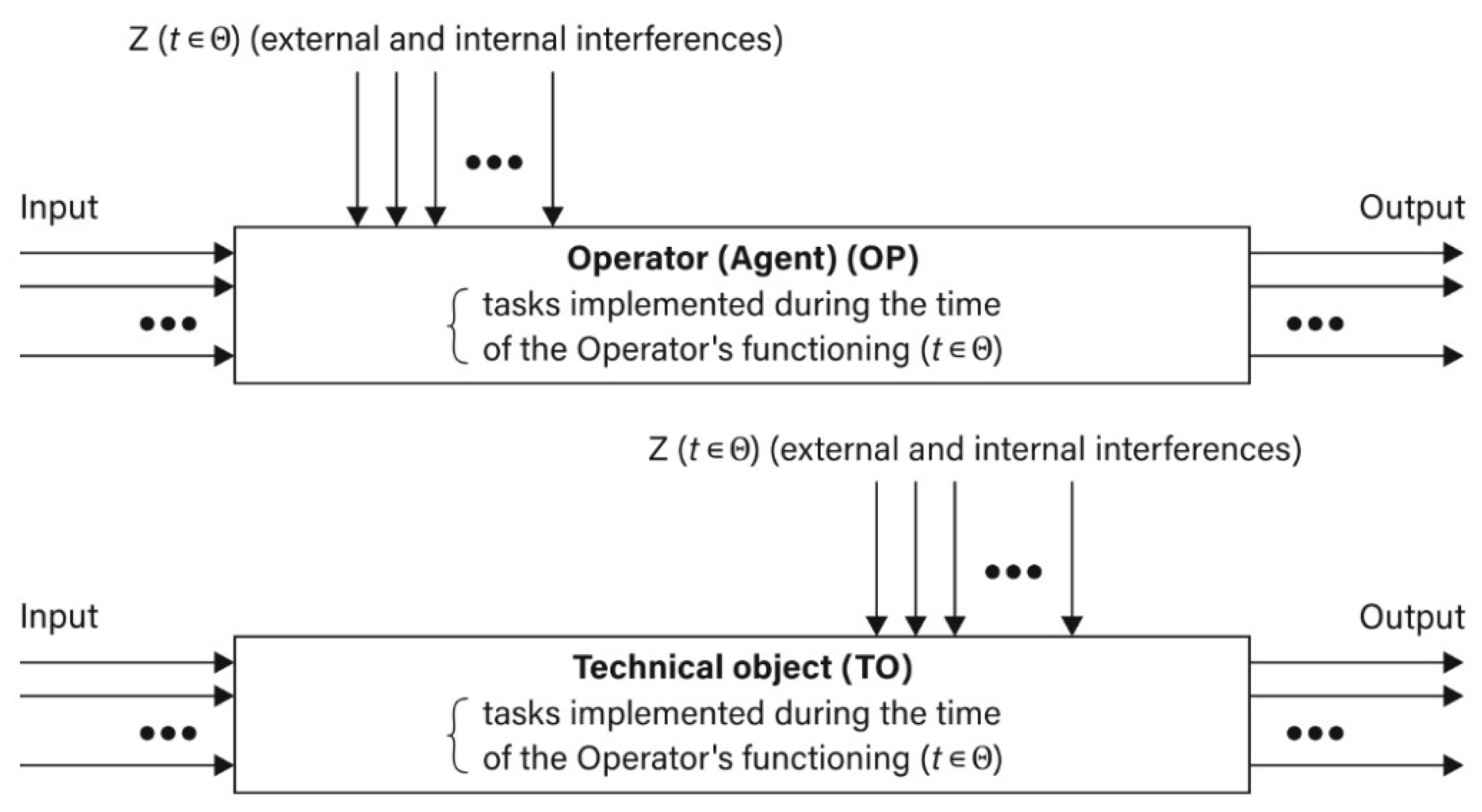Sensors 21 05244 g002