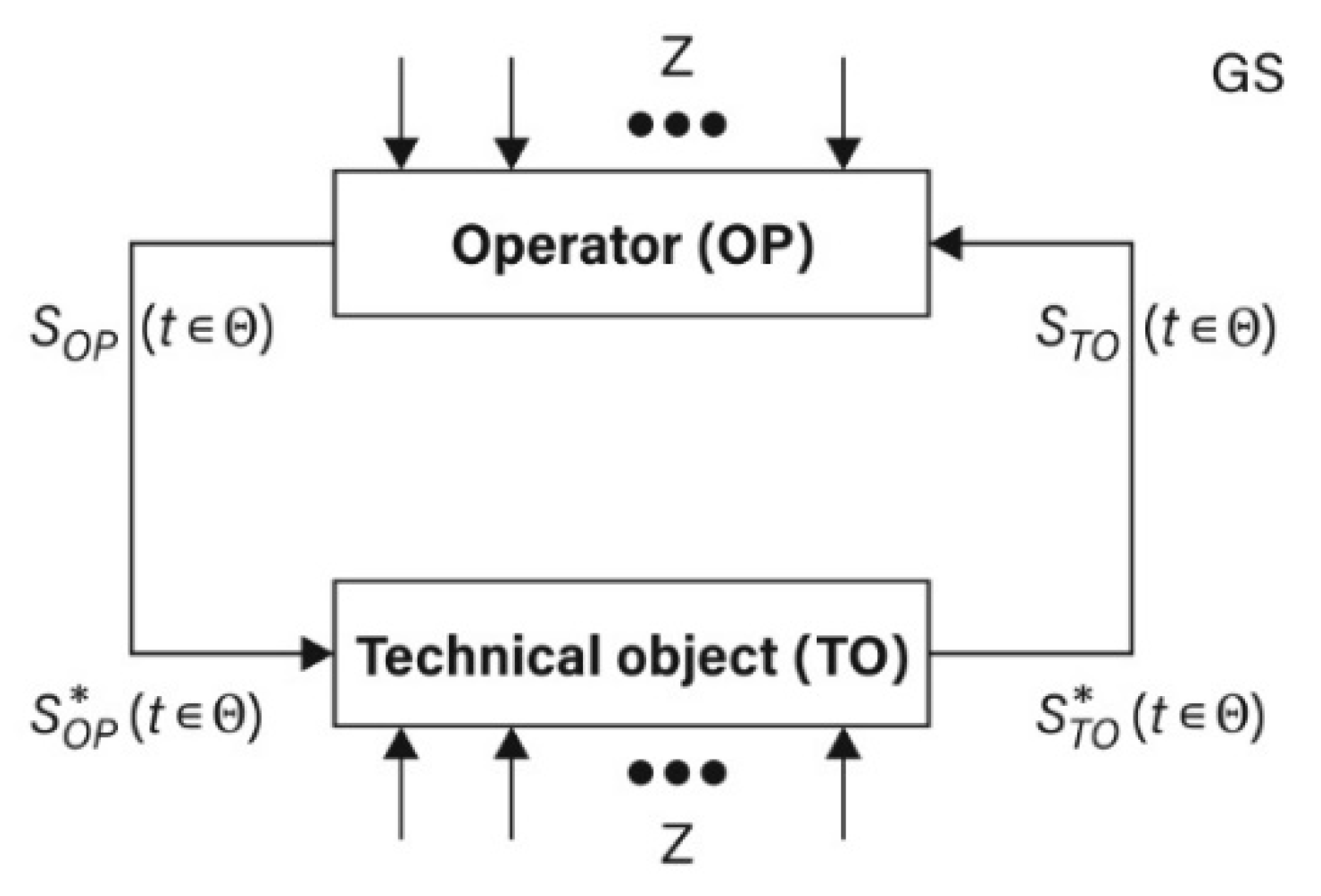 Sensors 21 05244 g003