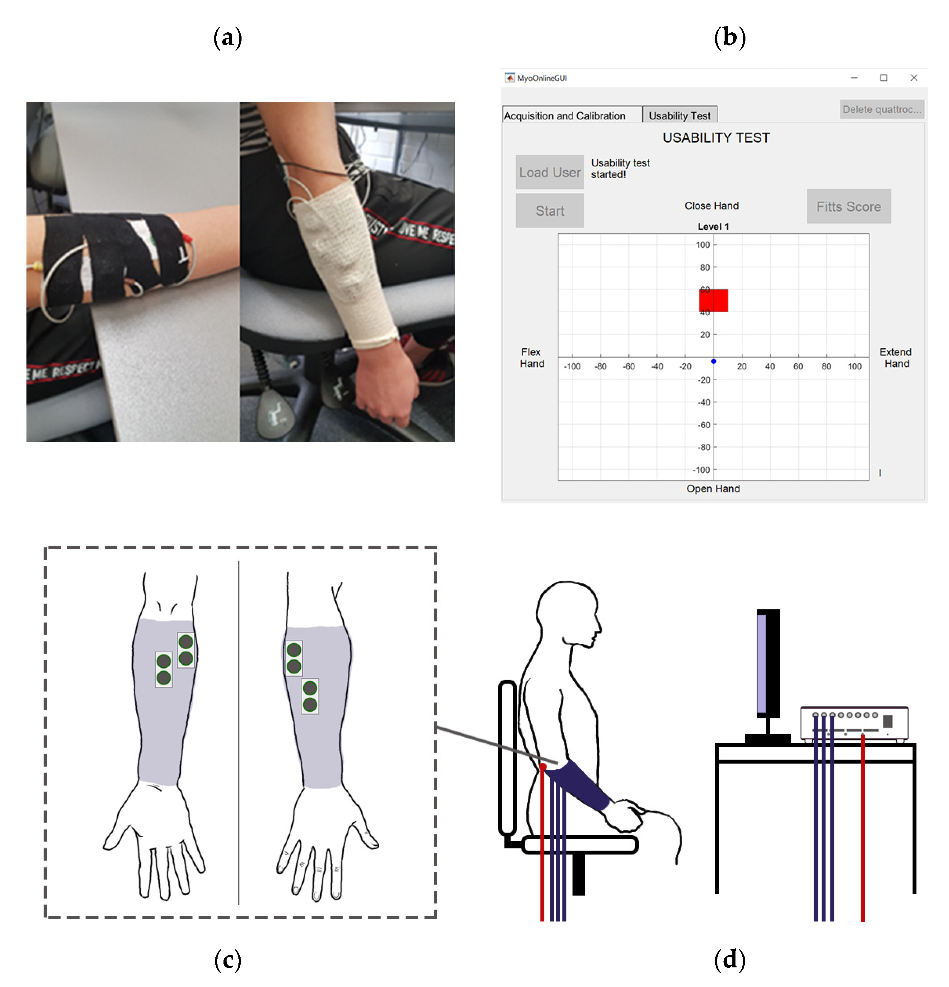 Sensors 21 05245 g002
