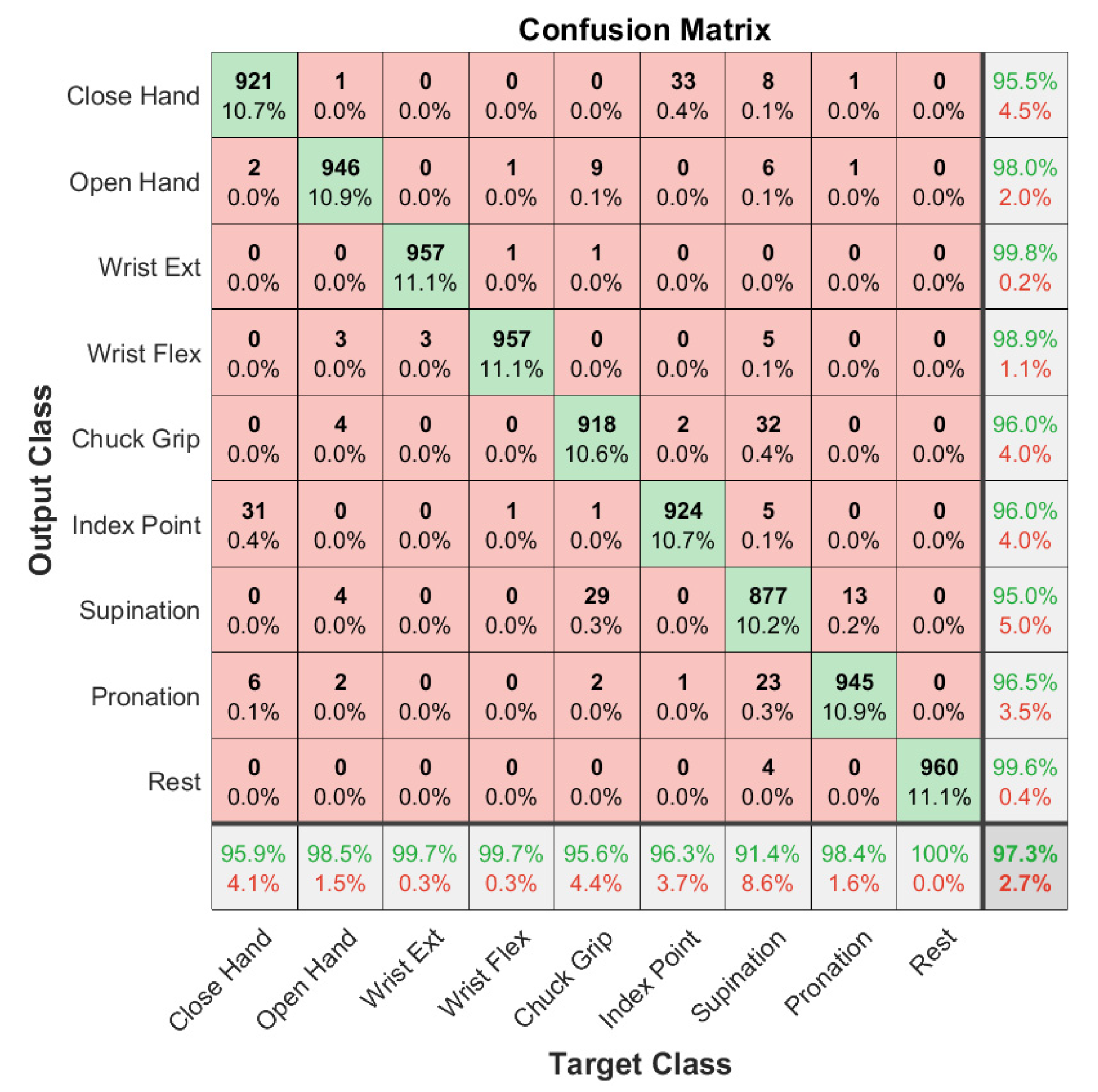 Sensors 21 05245 g004