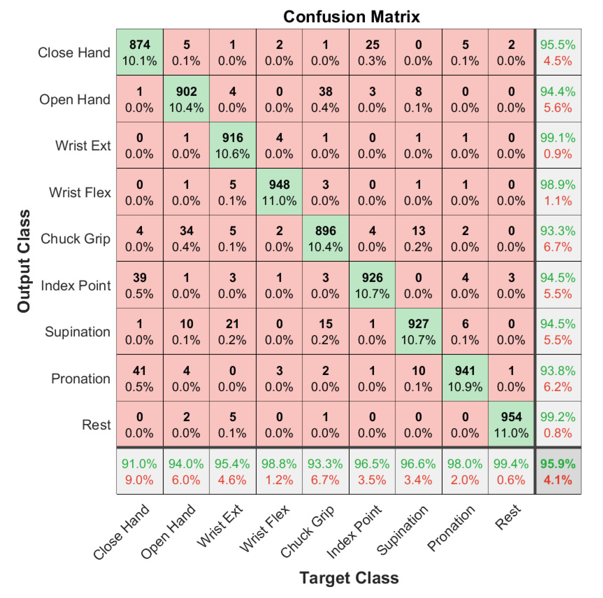 Sensors 21 05245 g005