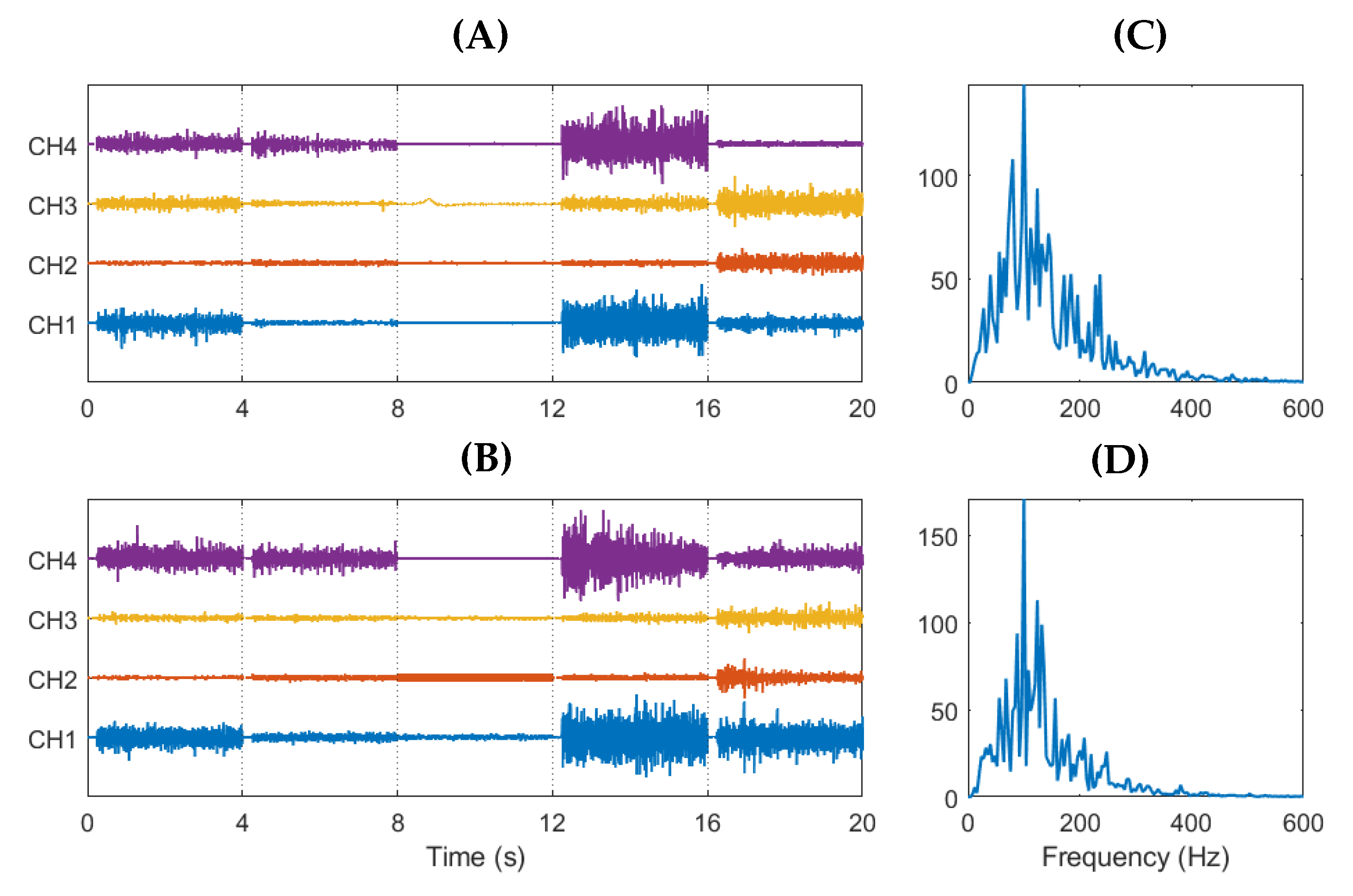 Sensors 21 05245 g006