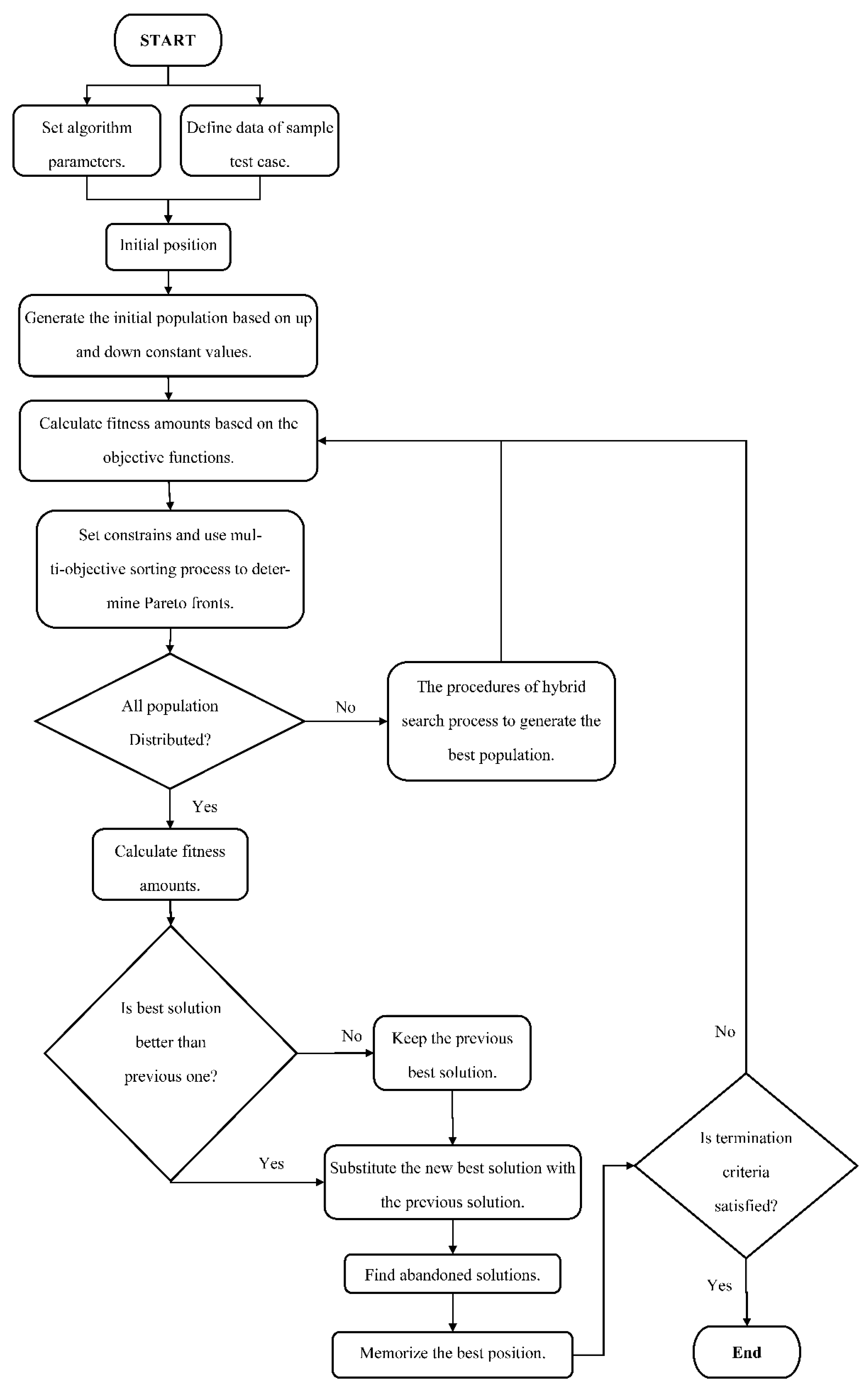 Sensors 21 05246 g008