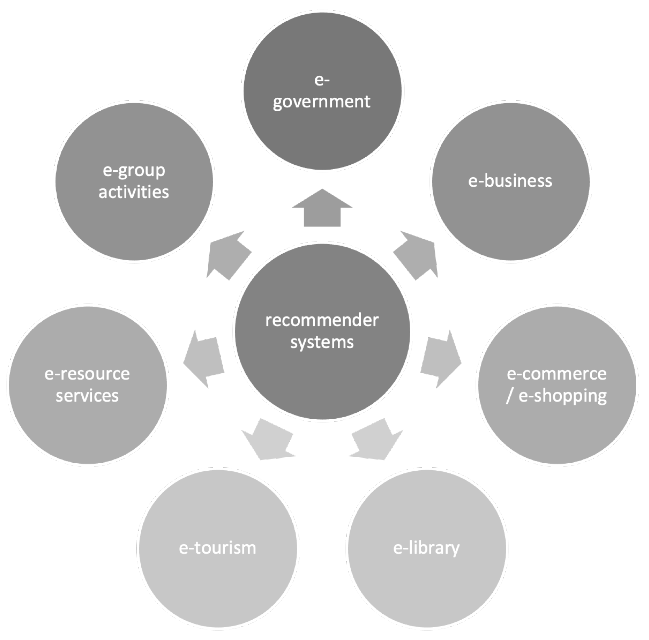 Sensors 21 05248 g001
