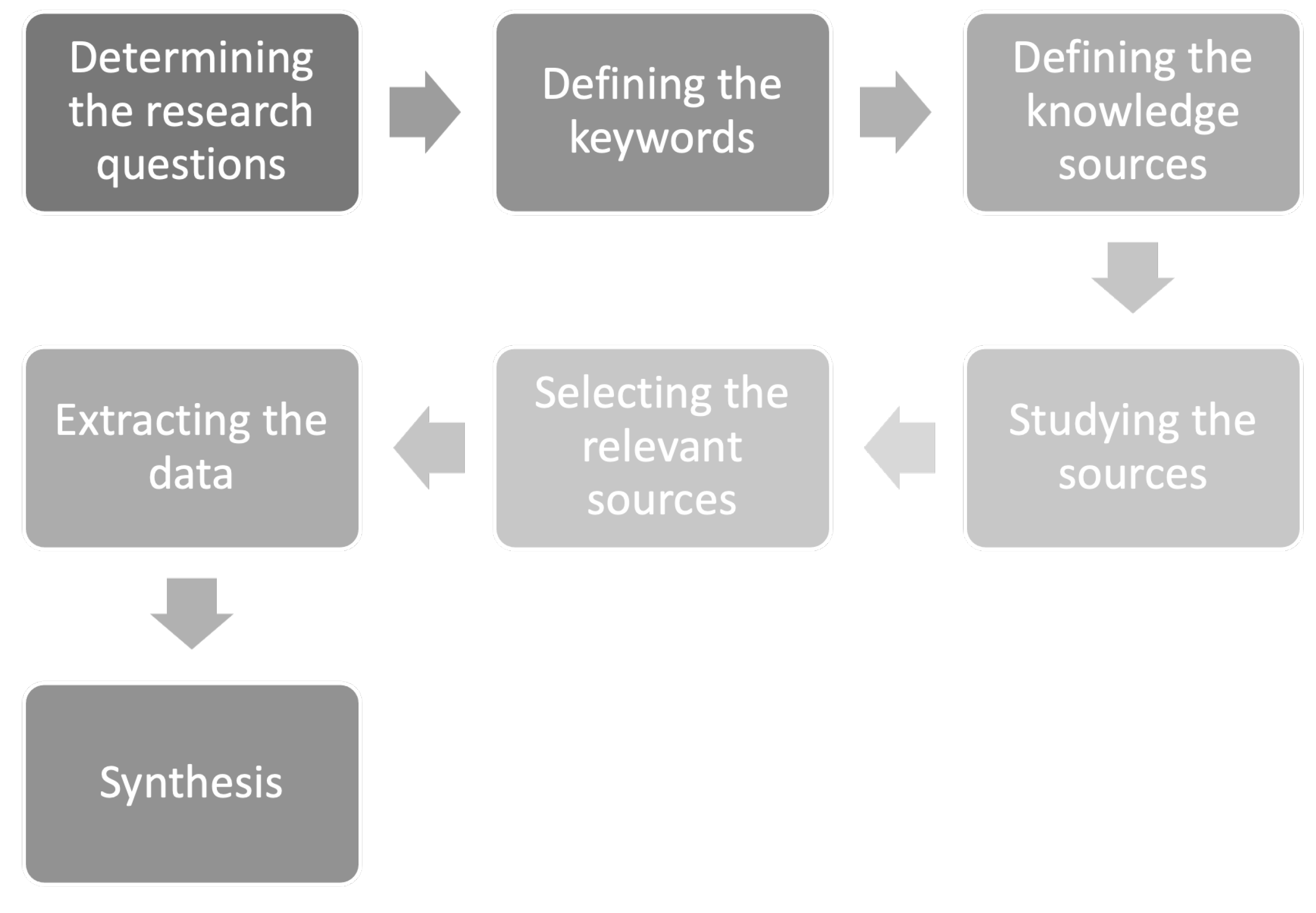 Sensors 21 05248 g002