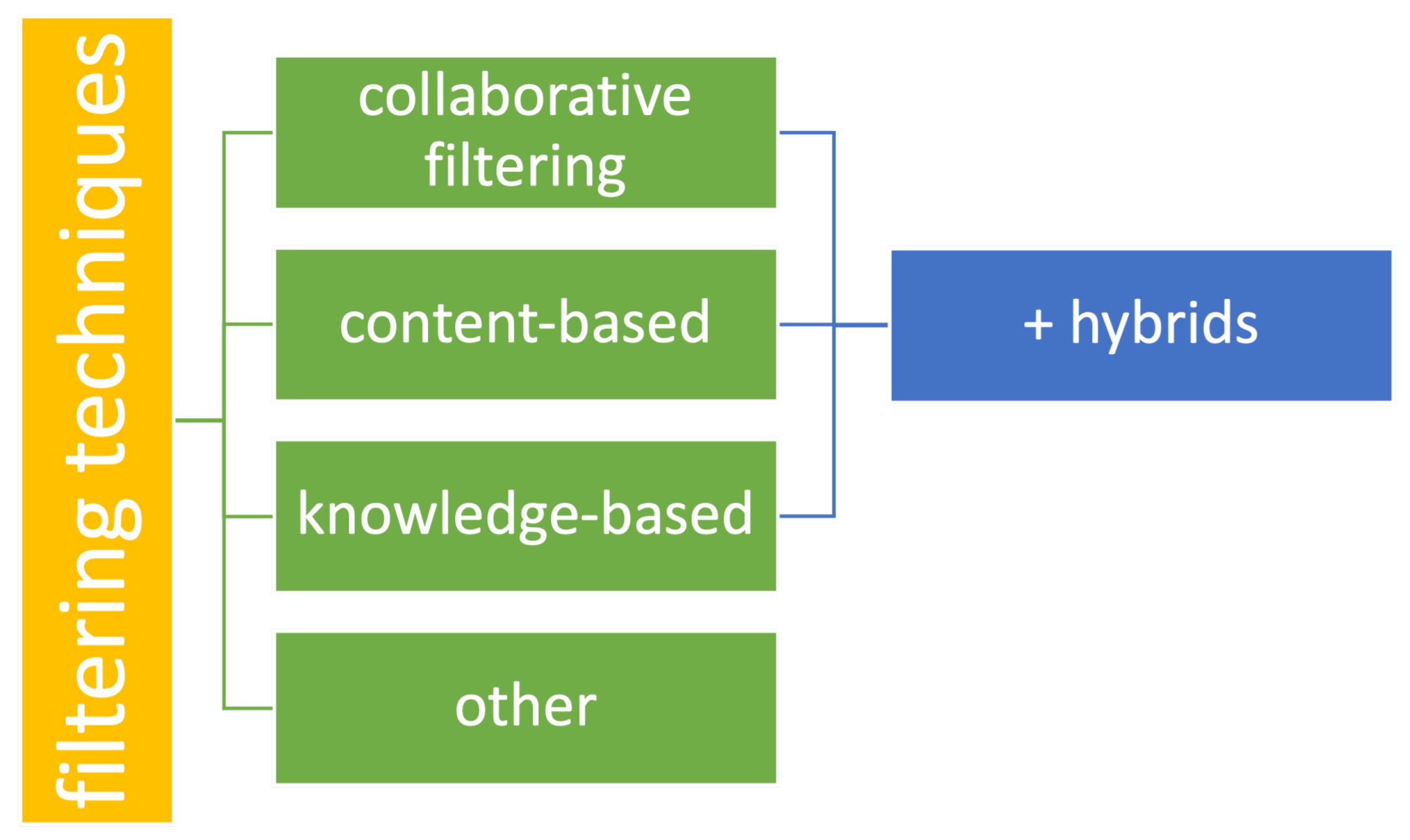 Sensors 21 05248 g003