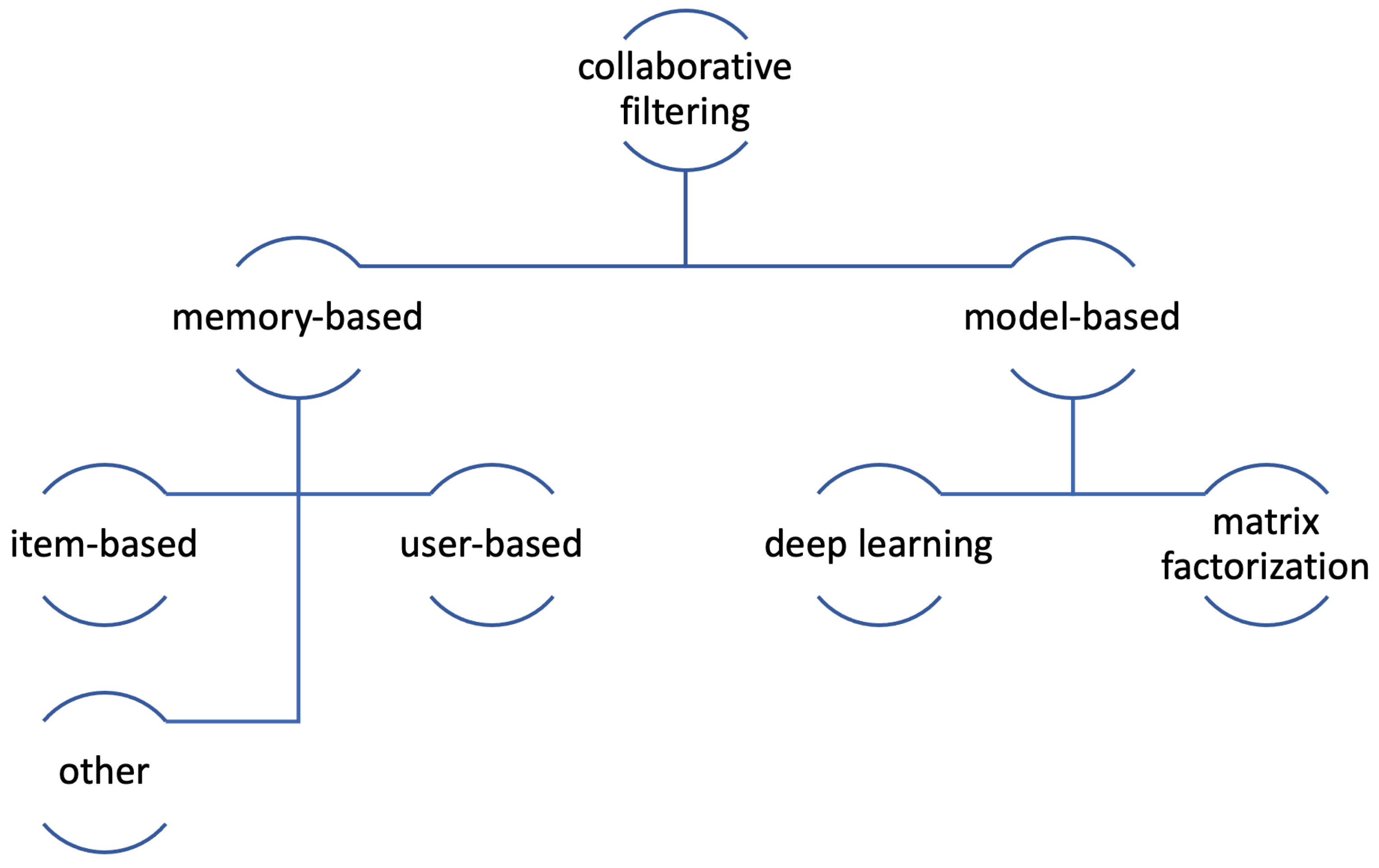 Sensors 21 05248 g004