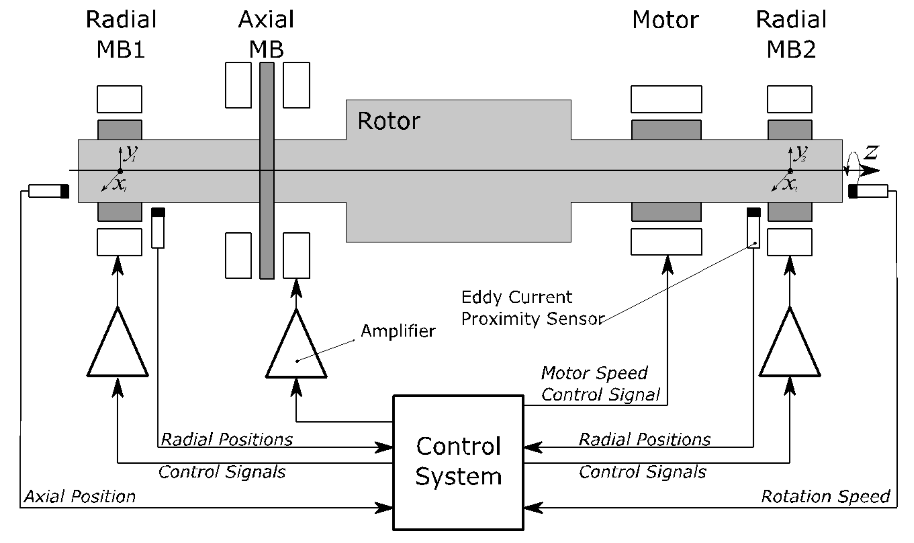 Sensors 21 05249 g001