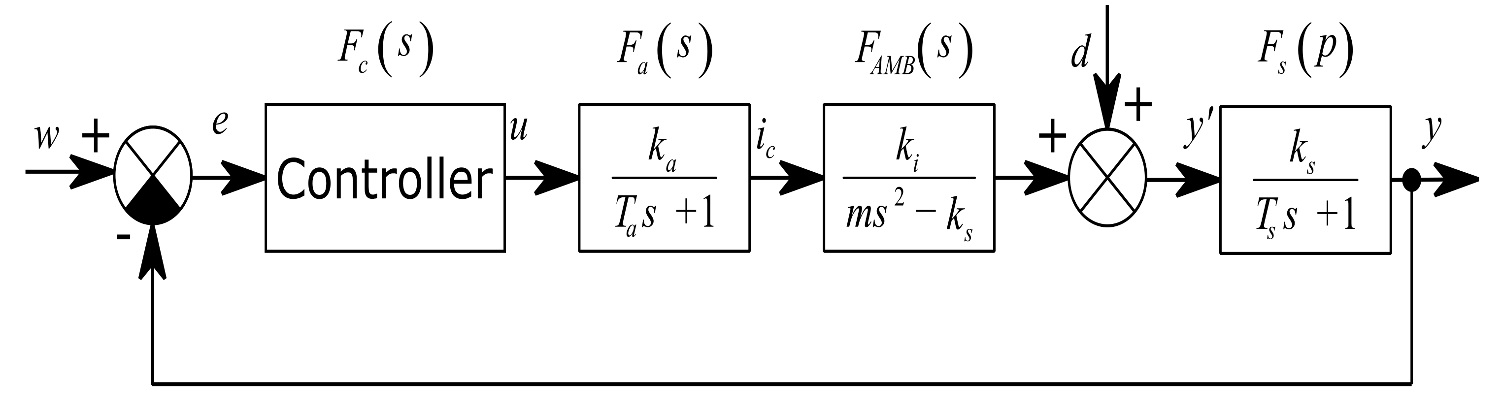 Sensors 21 05249 g003